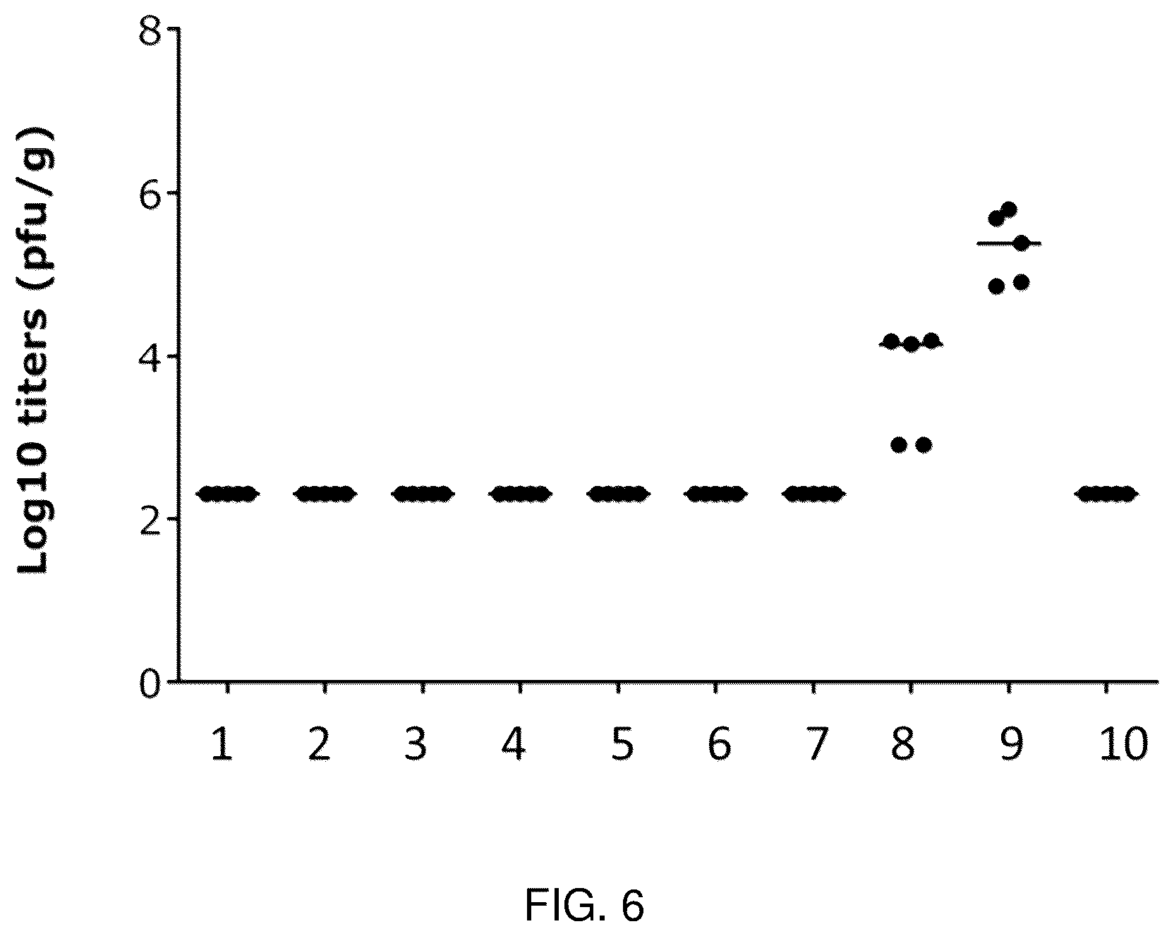 Patent US12097253 Figure 8 – RSV RNA molecules and compositions for vaccination