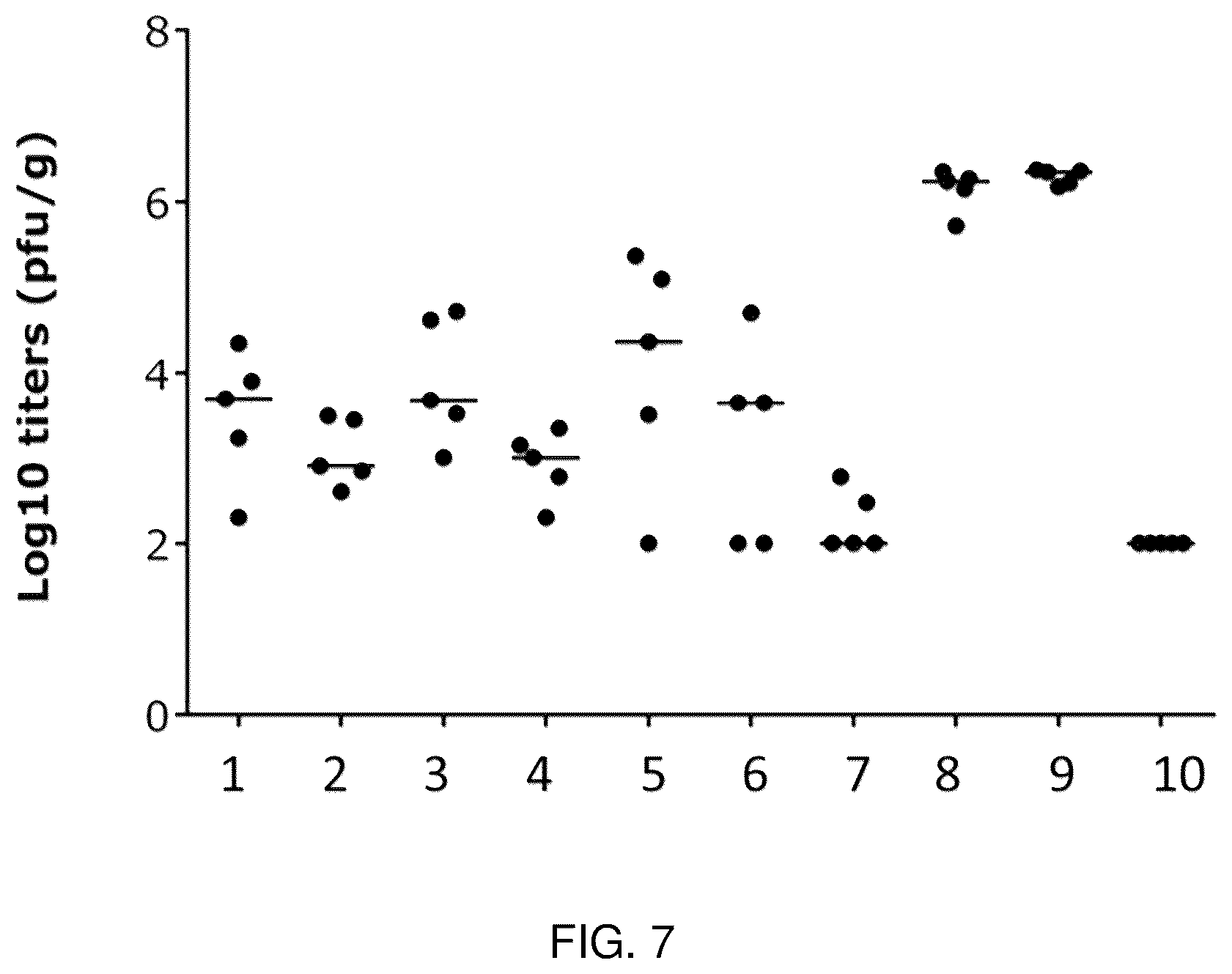 Patent US12097253 Figure 9 – RSV RNA molecules and compositions for vaccination