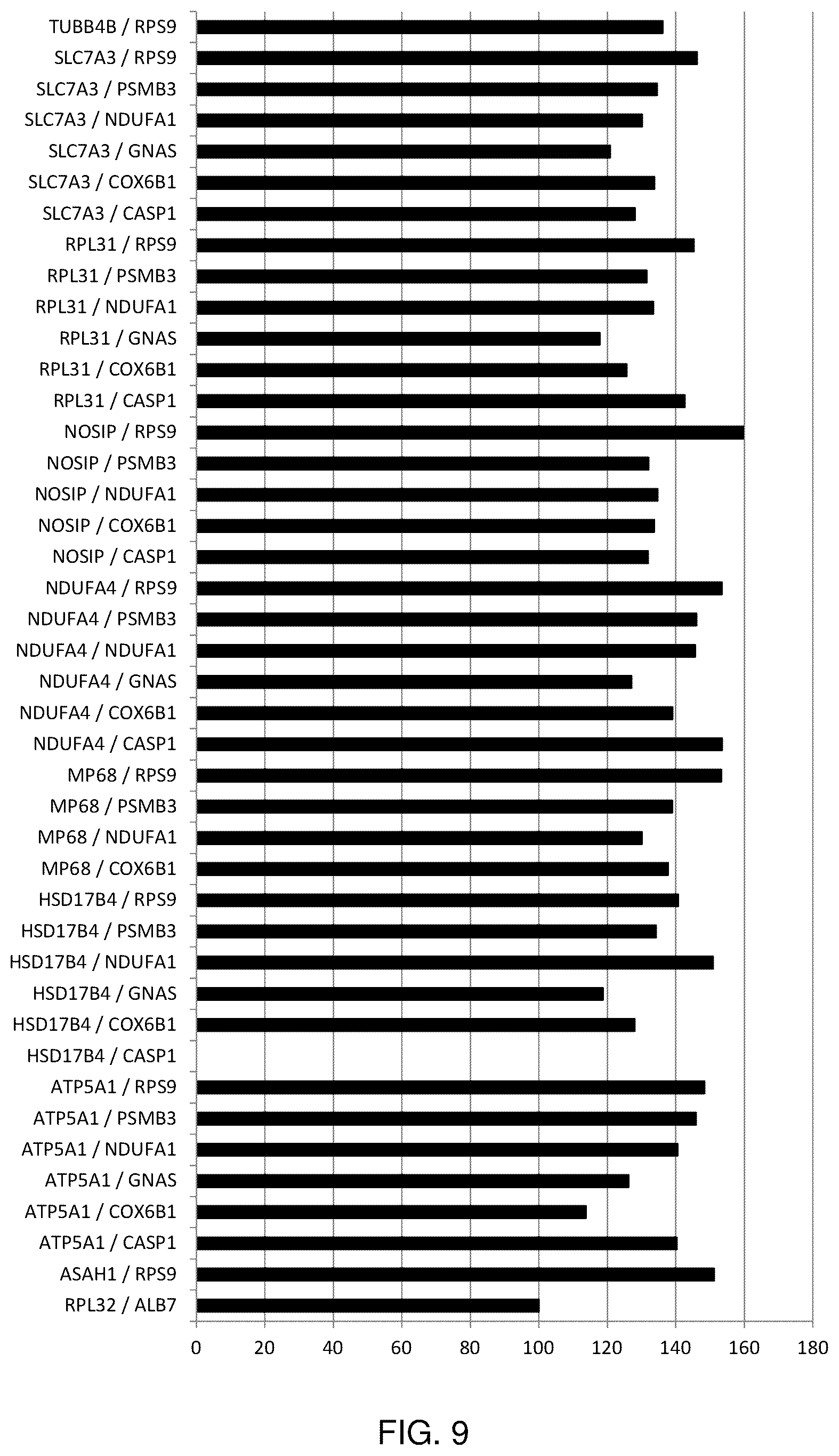 Patent US12097253 Figure 11 – RSV RNA molecules and compositions for vaccination