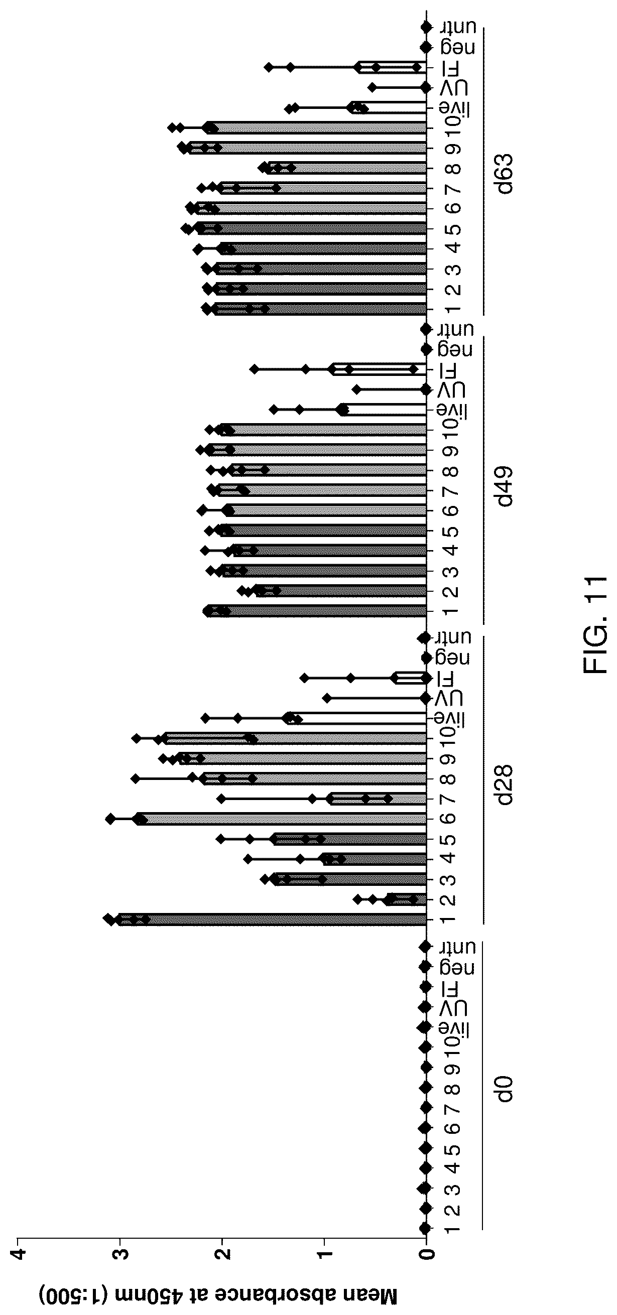 Patent US12097253 Figure 14 – RSV RNA molecules and compositions for vaccination