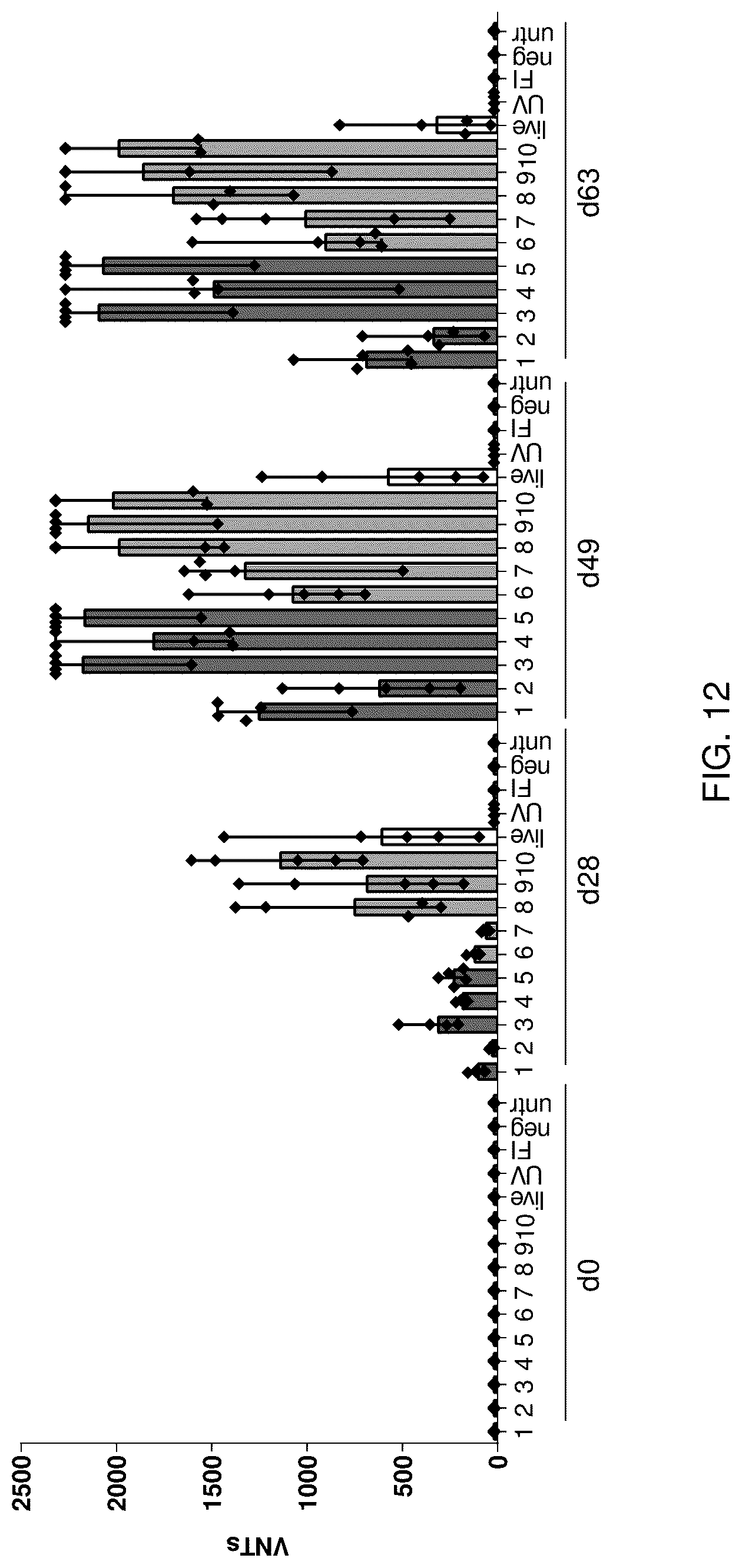Patent US12097253 Figure 15 – RSV RNA molecules and compositions for vaccination