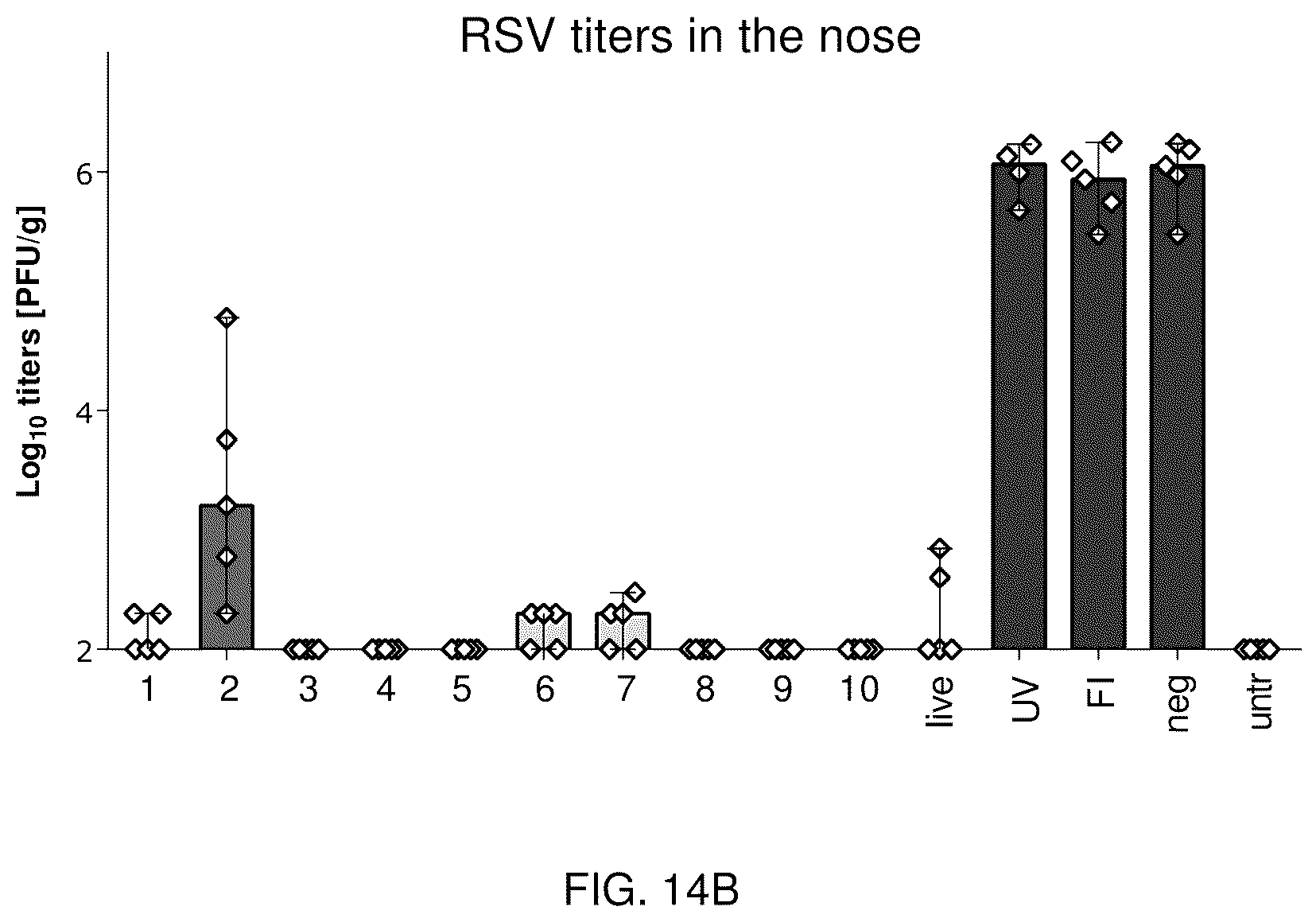 Patent US12097253 Figure 18 – RSV RNA molecules and compositions for vaccination