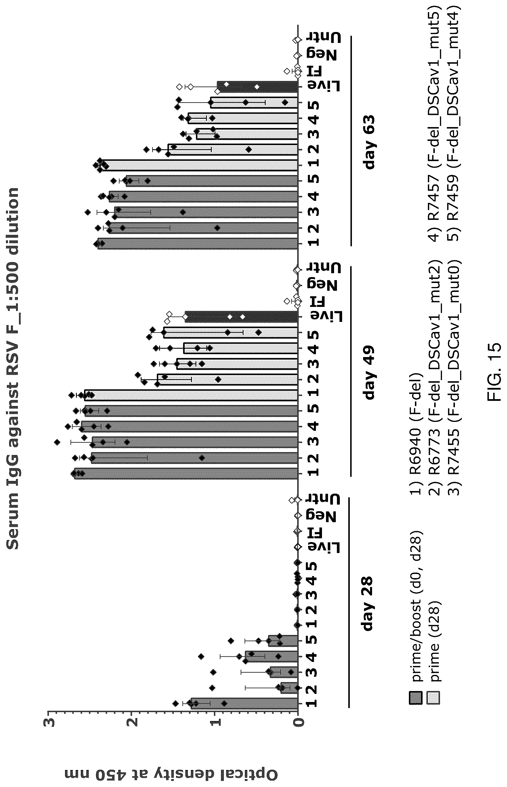 Patent US12097253 Figure 19 – RSV RNA molecules and compositions for vaccination