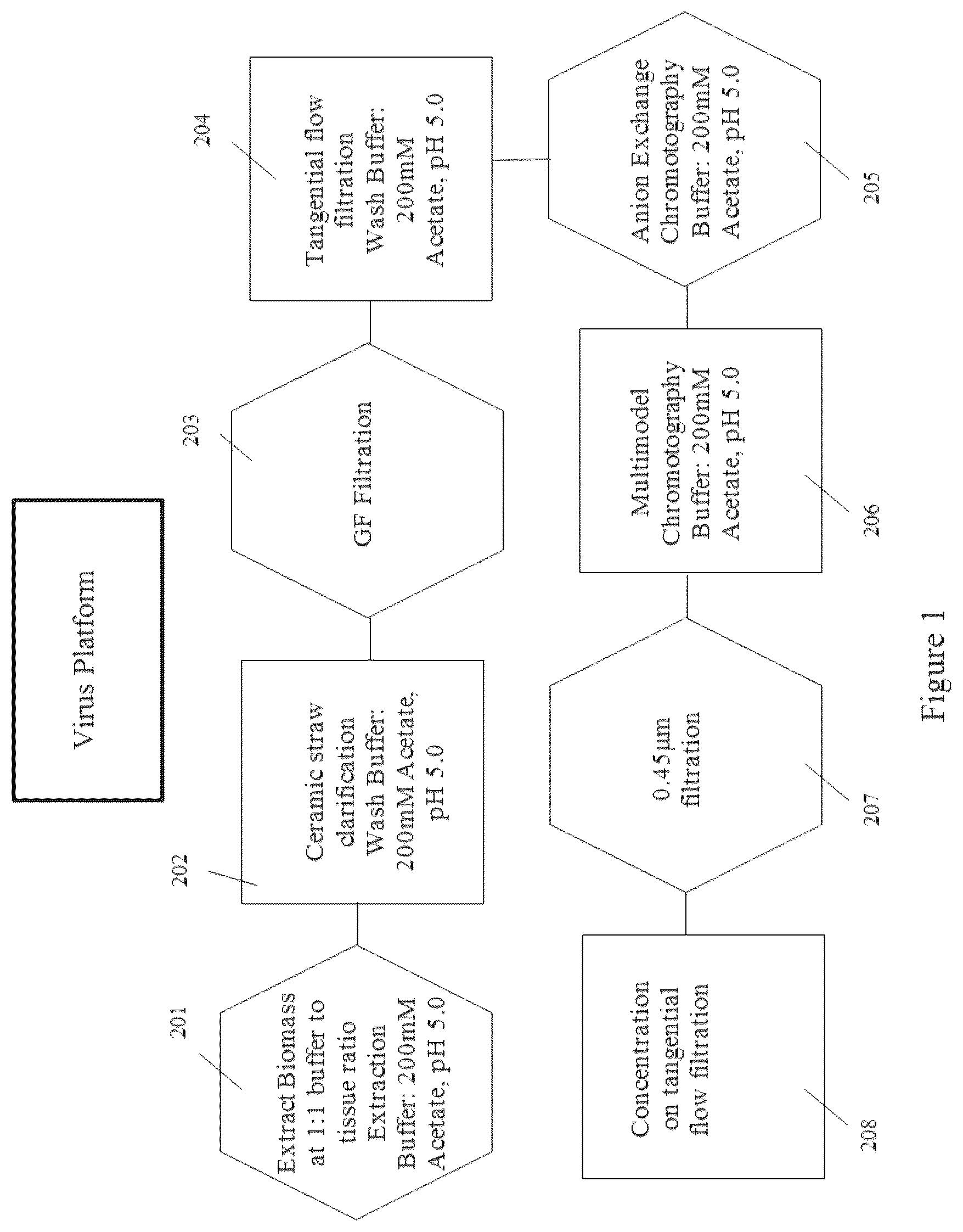Patent US12097256 Figure 1 – Virus and antigen purification and conjugation