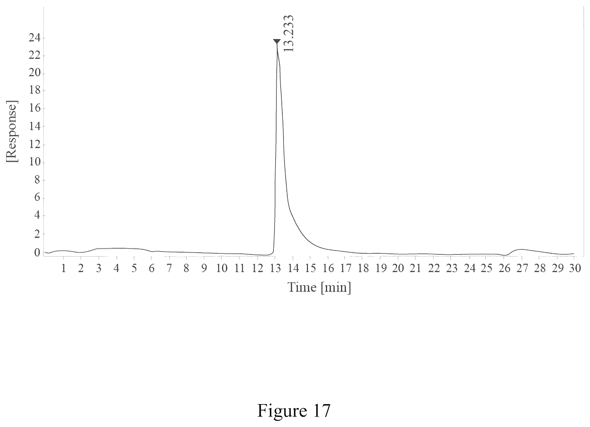 Patent US12097256 Figure 17 – Virus and antigen purification and conjugation