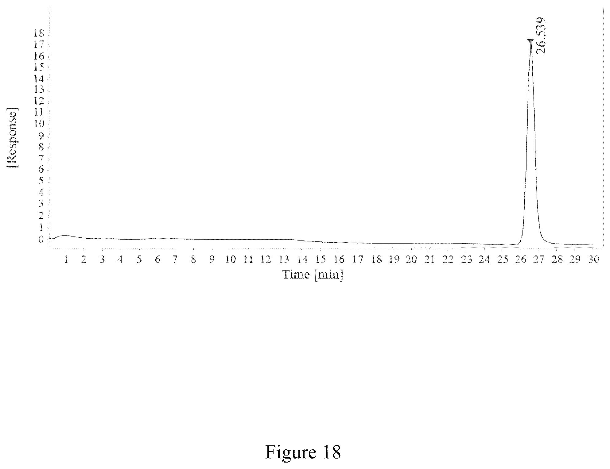 Patent US12097256 Figure 18 – Virus and antigen purification and conjugation