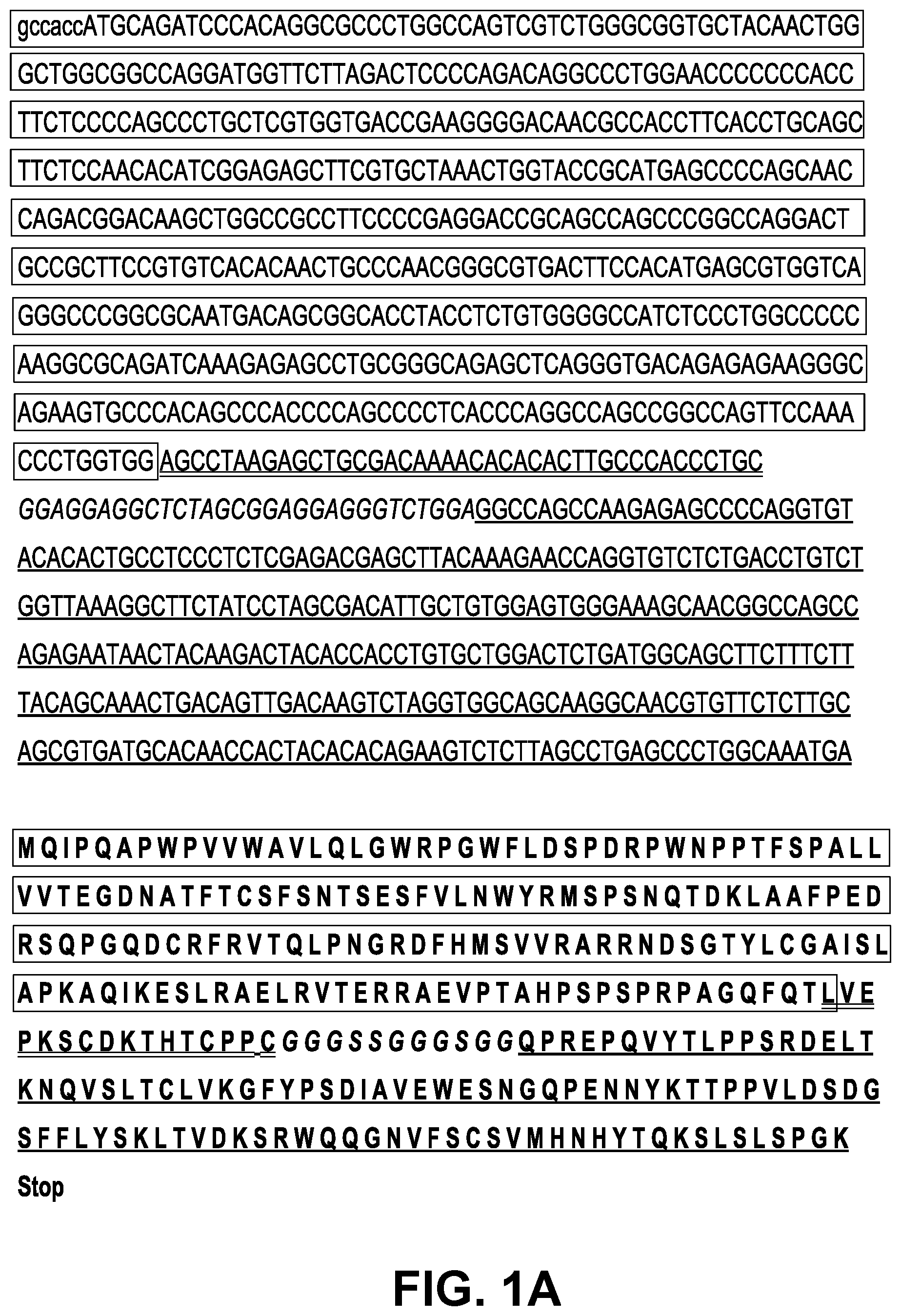 Patent US12097257 Figure 1 – Induction and enhancement of antitumor immunity involving Sindbis virus vectors expressing immune checkpoint proteins