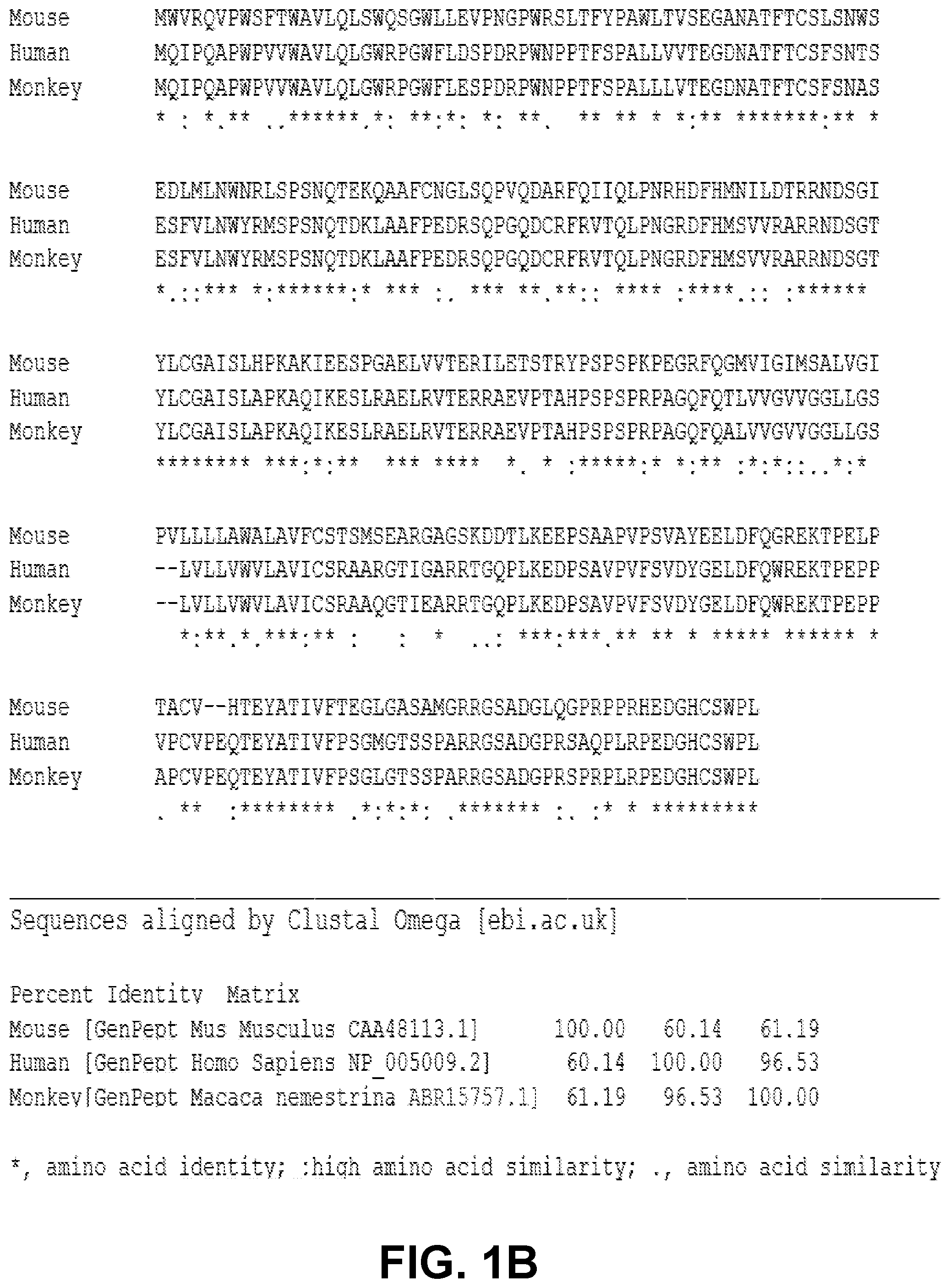 Patent US12097257 Figure 2 – Induction and enhancement of antitumor immunity involving Sindbis virus vectors expressing immune checkpoint proteins