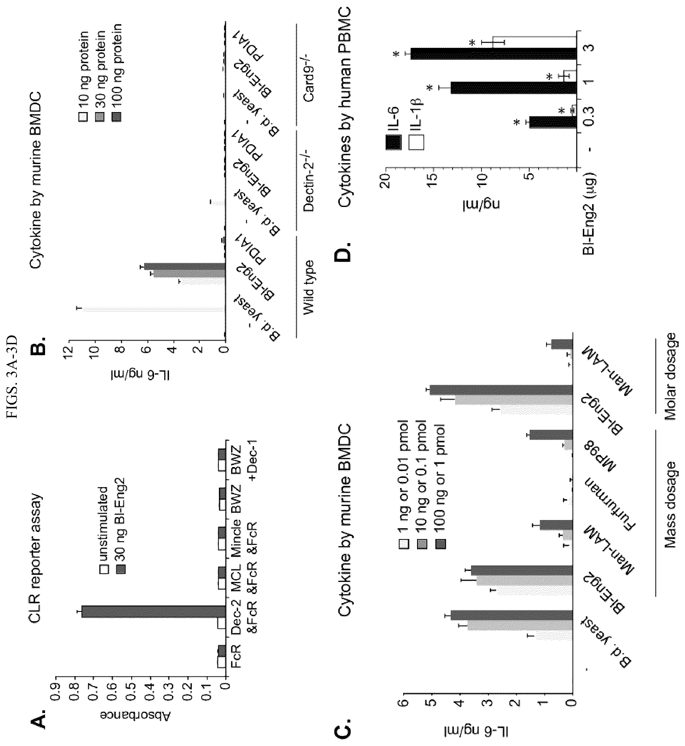 Patent US12097258 Figure 5 – Vaccine adjuvant