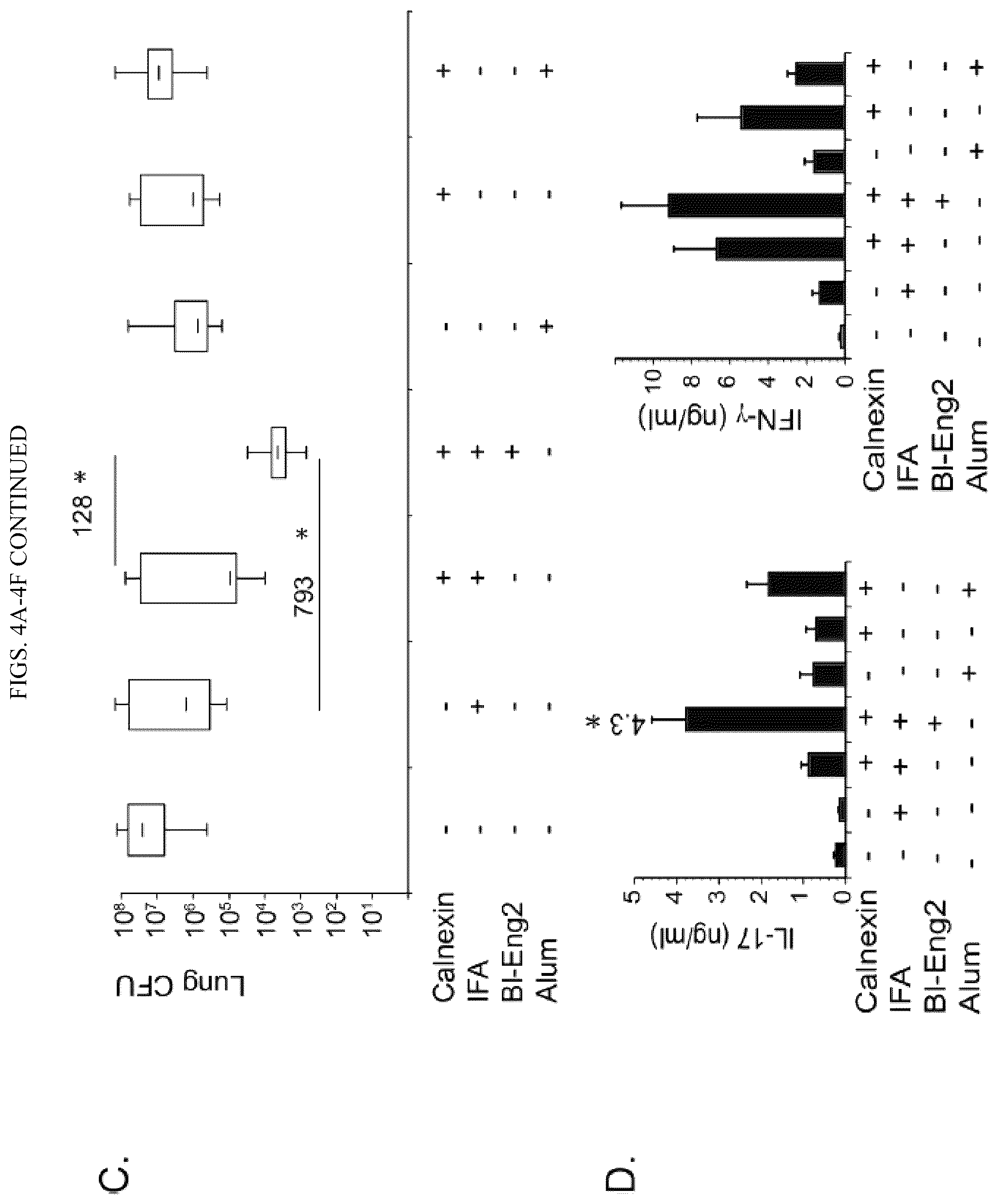 Patent US12097258 Figure 7 – Vaccine adjuvant