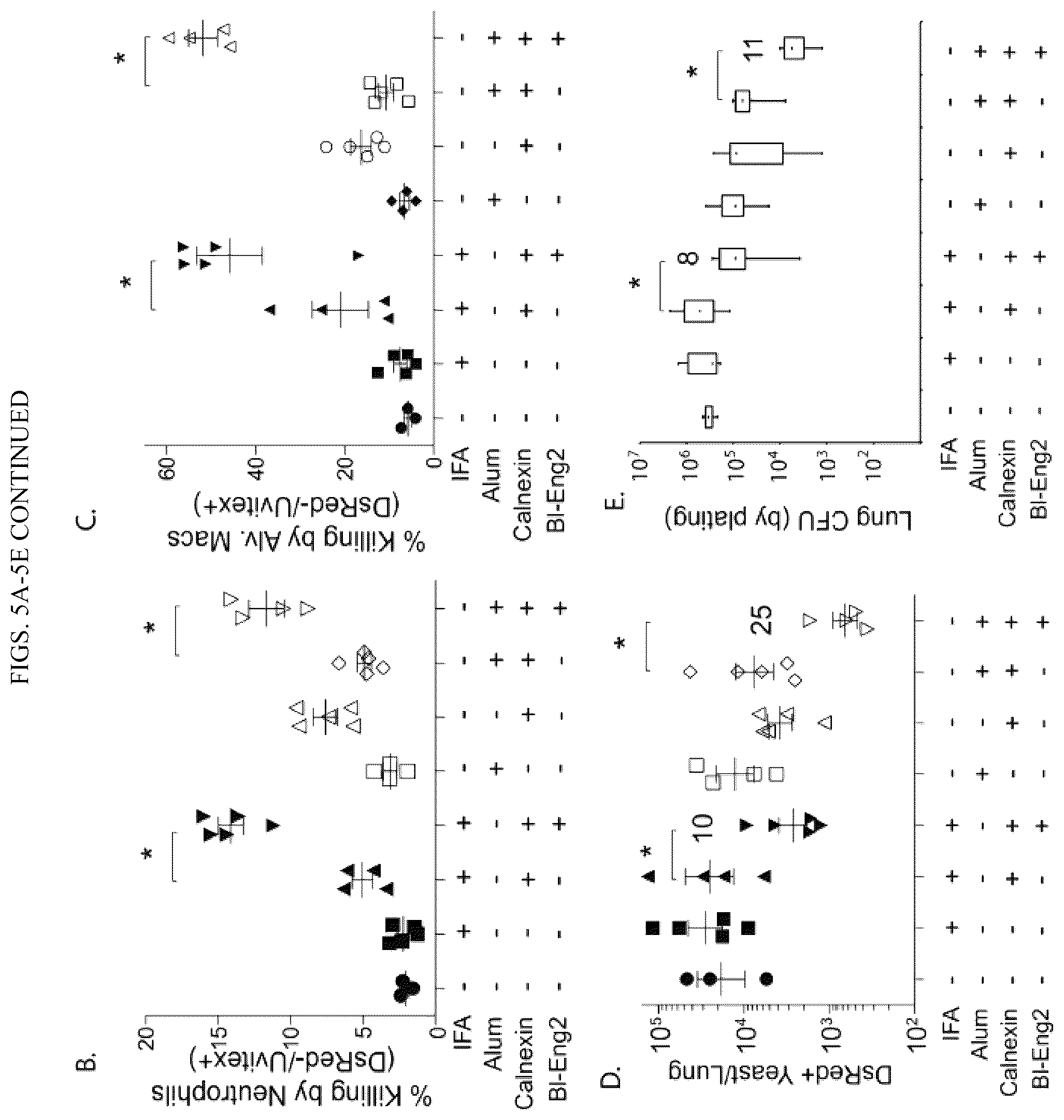 Patent US12097258 Figure 10 – Vaccine adjuvant