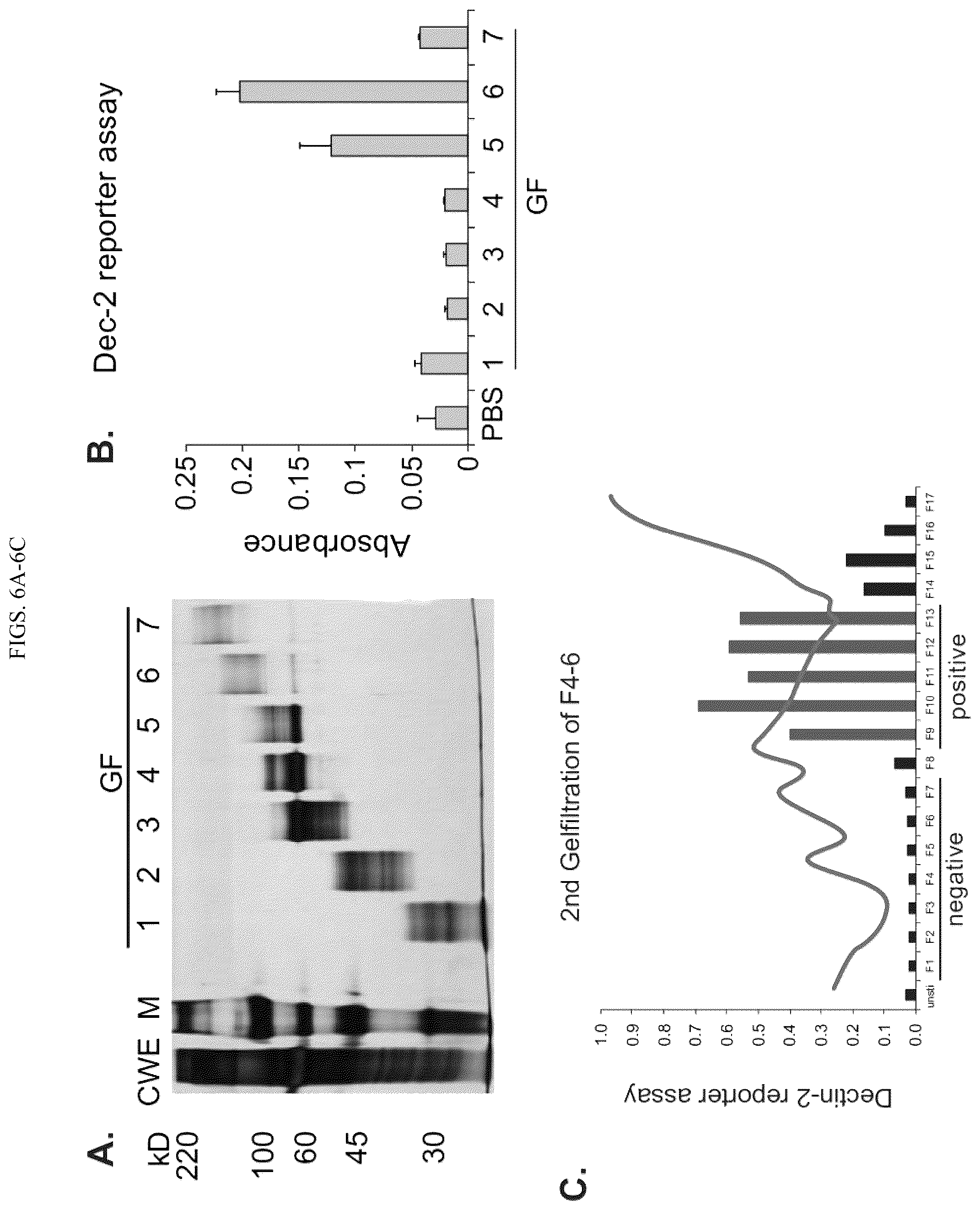 Patent US12097258 Figure 11 – Vaccine adjuvant
