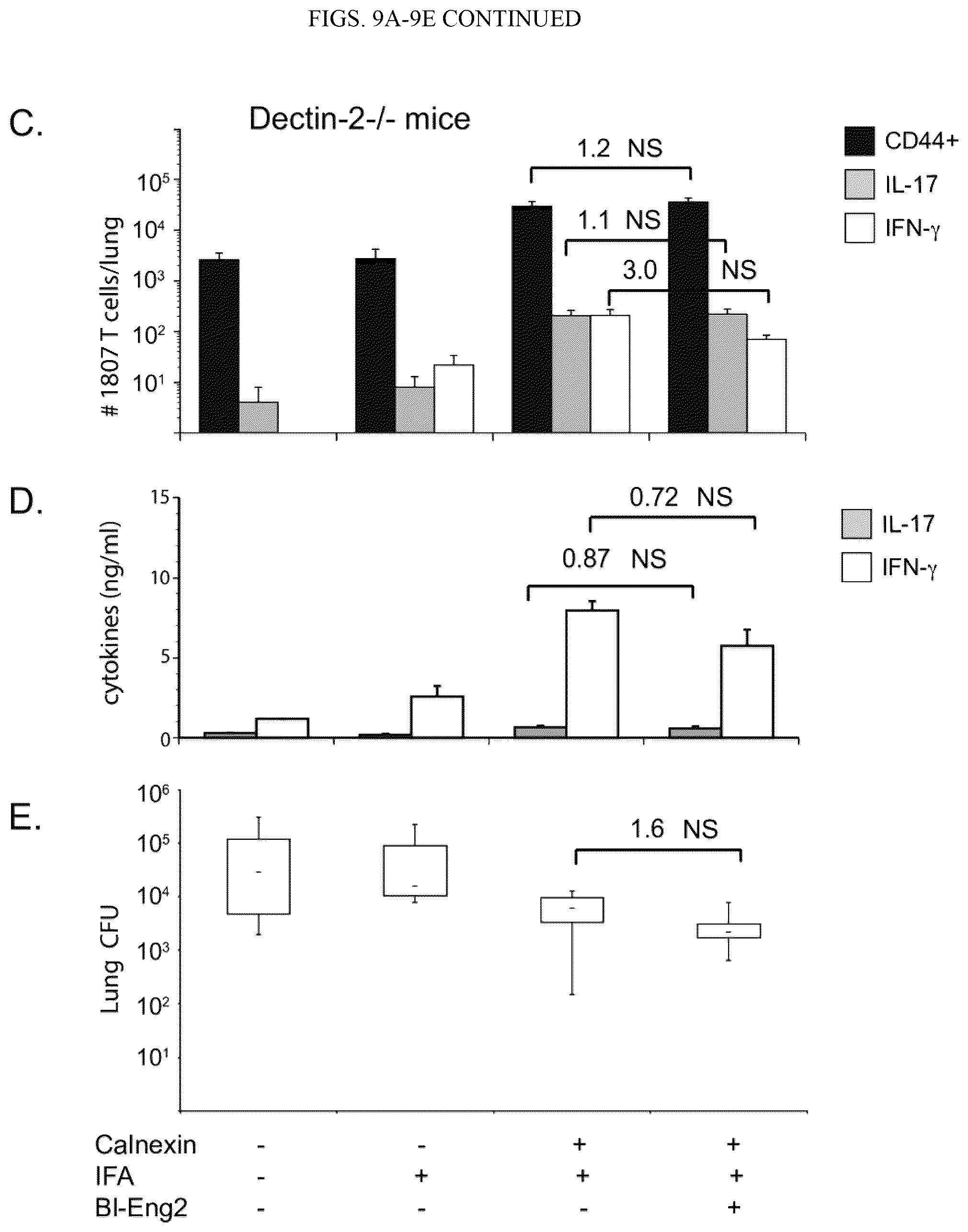 Patent US12097258 Figure 16 – Vaccine adjuvant