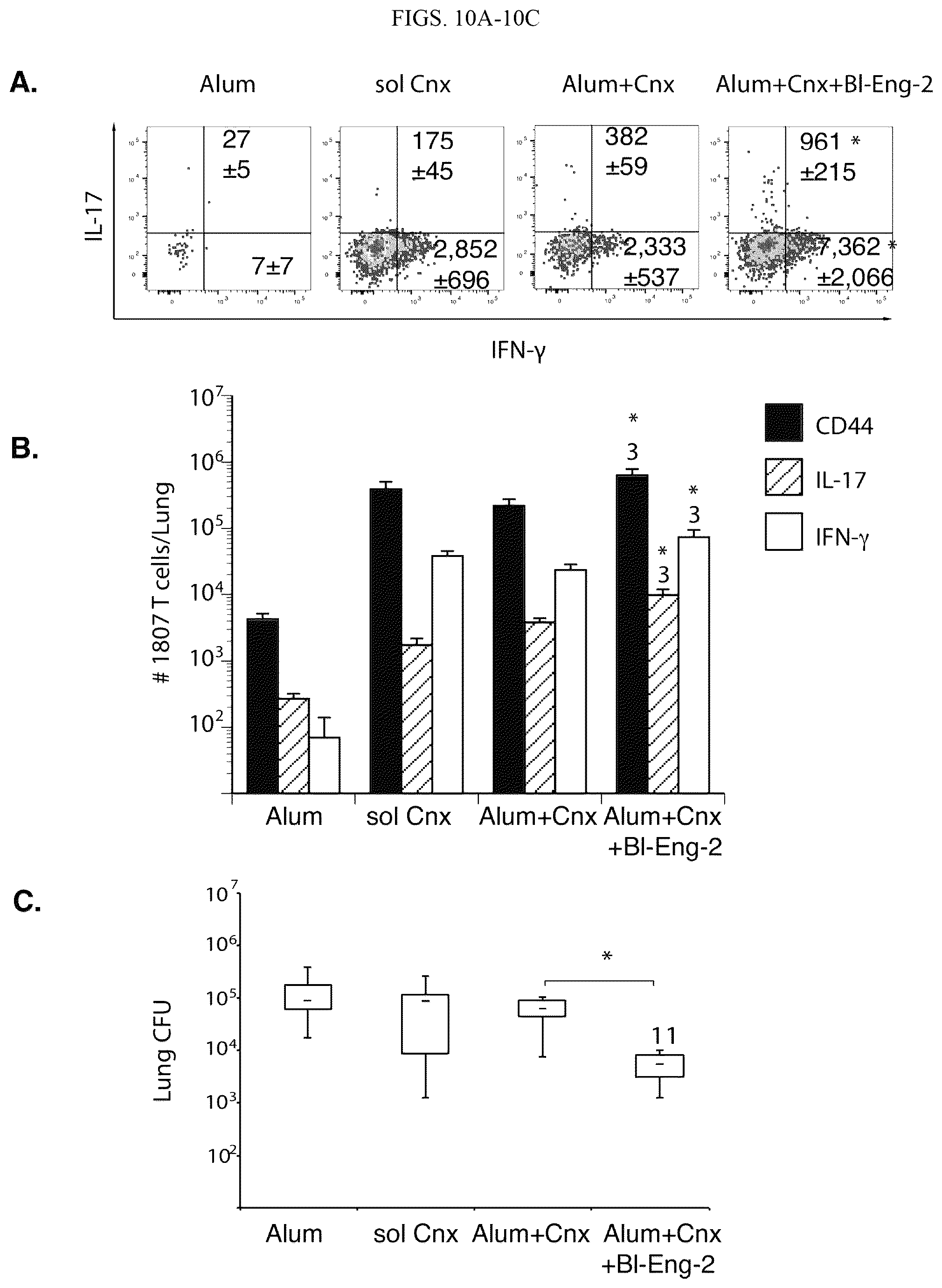 Patent US12097258 Figure 17 – Vaccine adjuvant