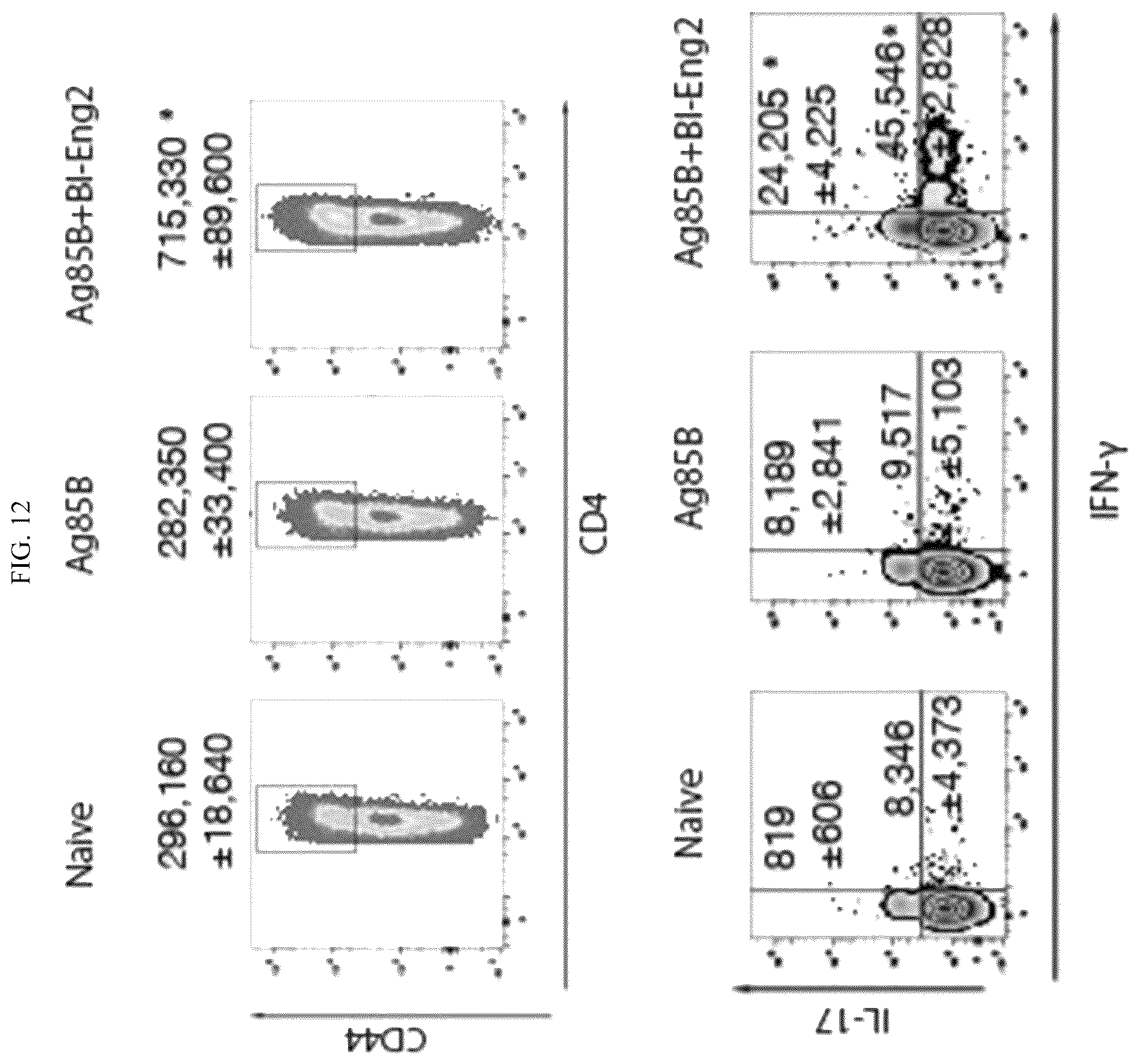 Patent US12097258 Figure 20 – Vaccine adjuvant