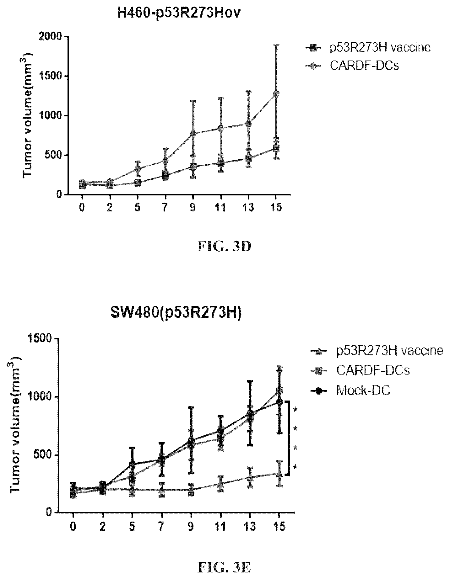 Patent US12097259 Figure 8 – Dendritic cell tumor vaccine and uses thereof