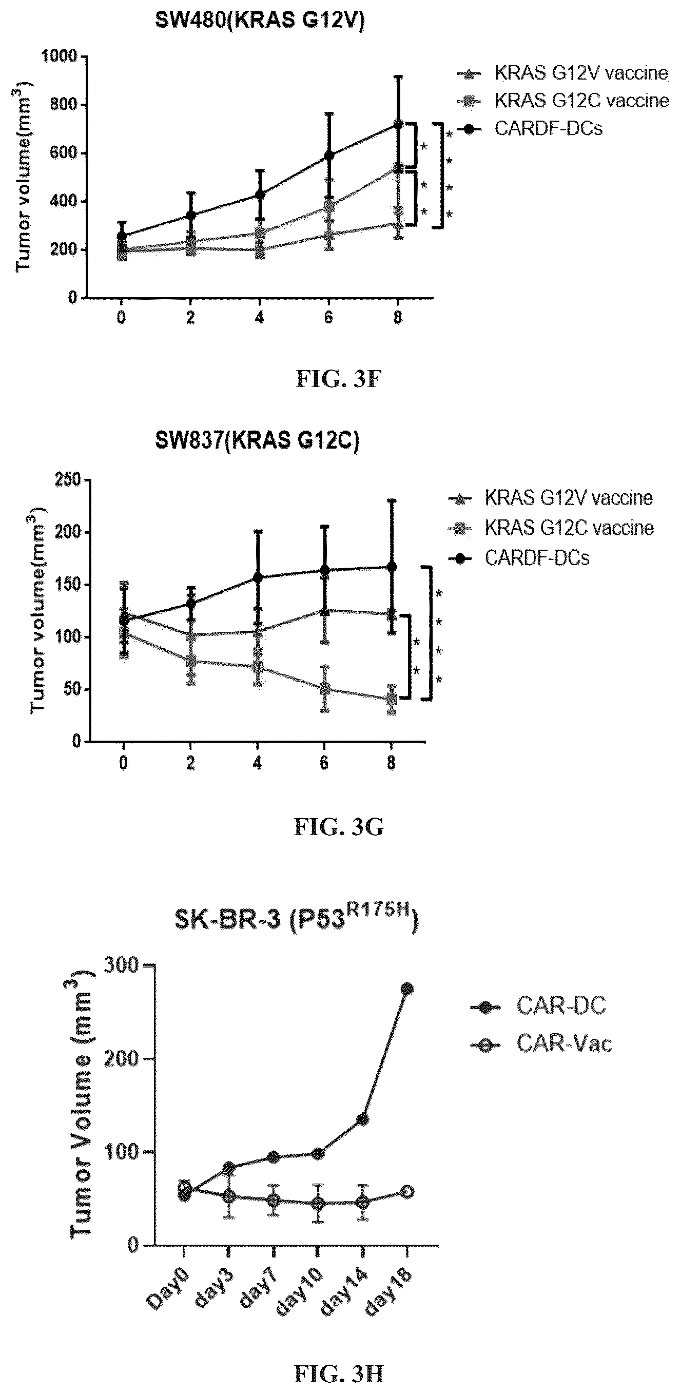 Patent US12097259 Figure 9 – Dendritic cell tumor vaccine and uses thereof