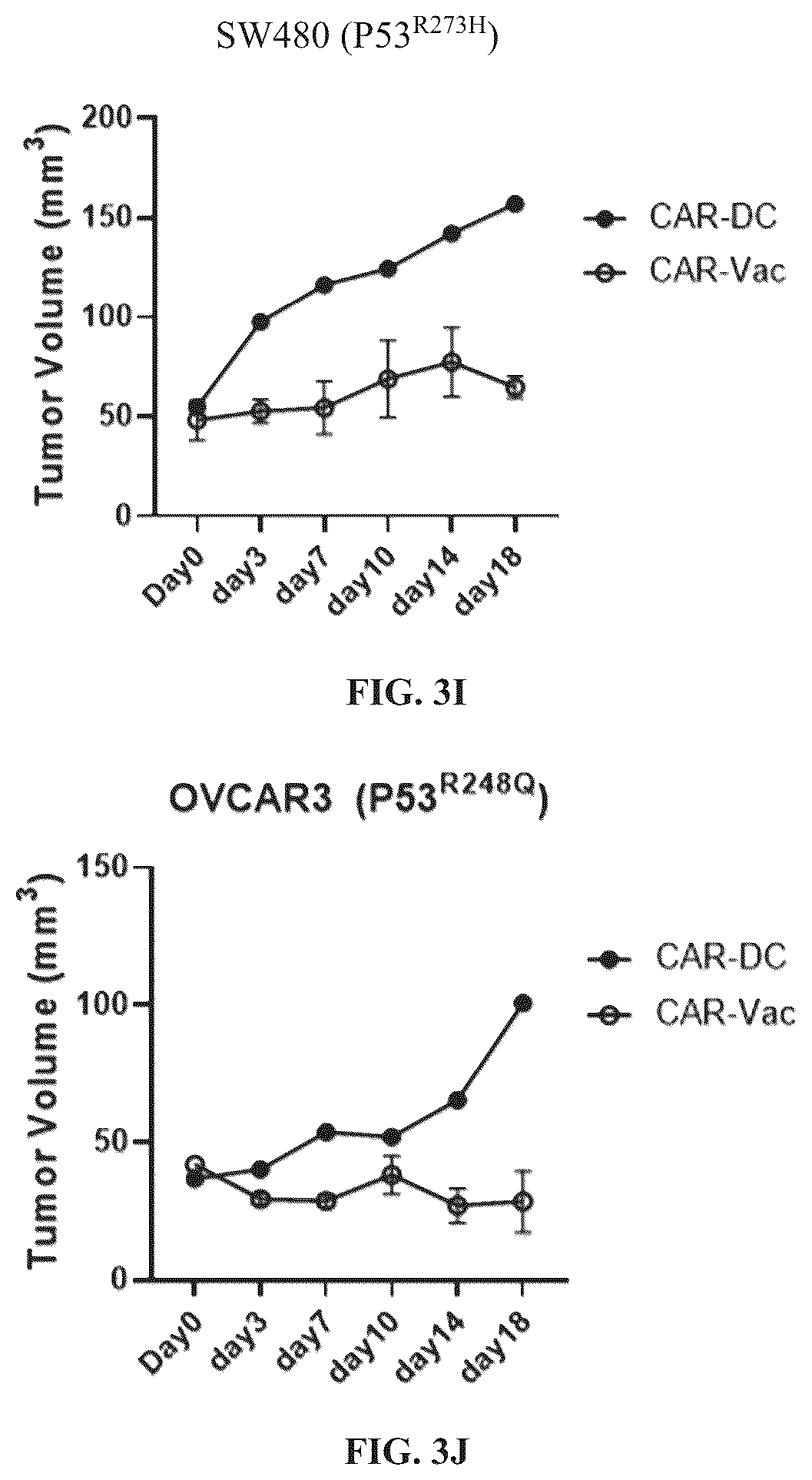 Patent US12097259 Figure 10 – Dendritic cell tumor vaccine and uses thereof