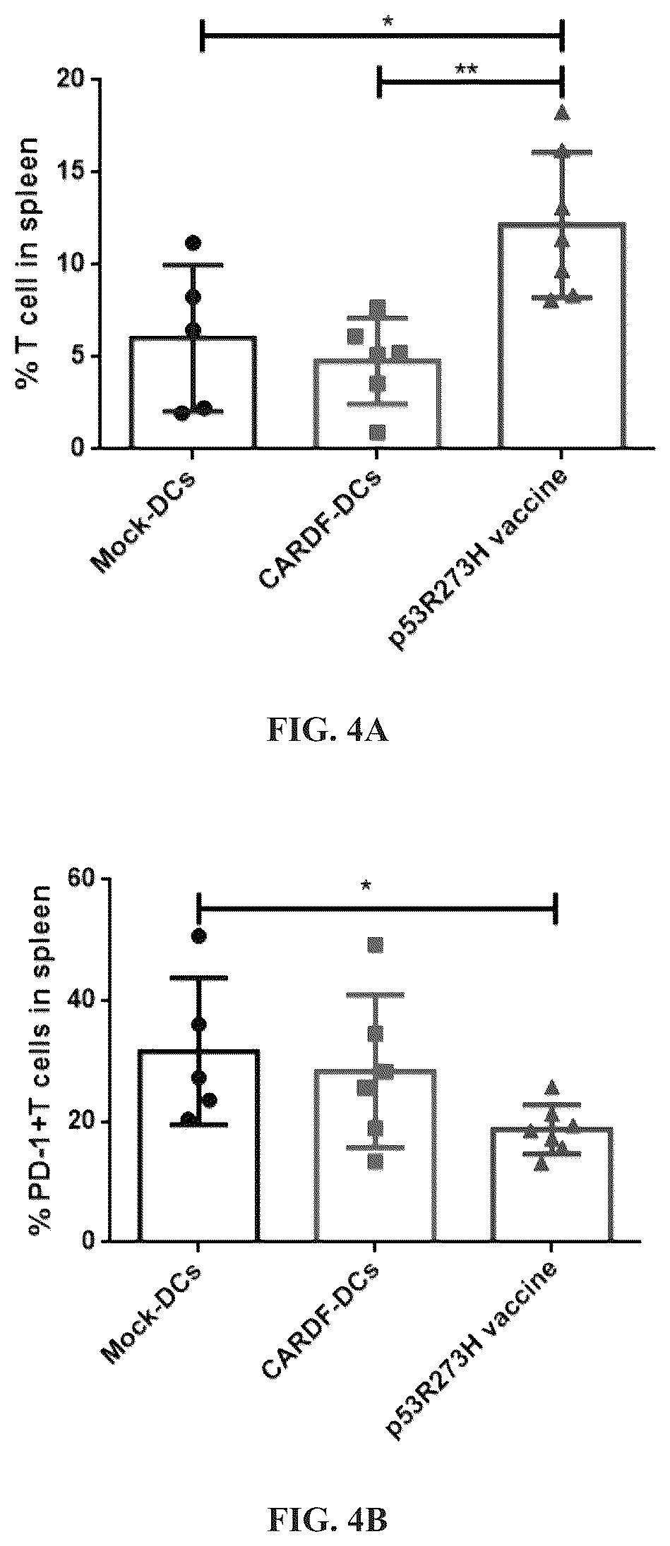 Patent US12097259 Figure 11 – Dendritic cell tumor vaccine and uses thereof