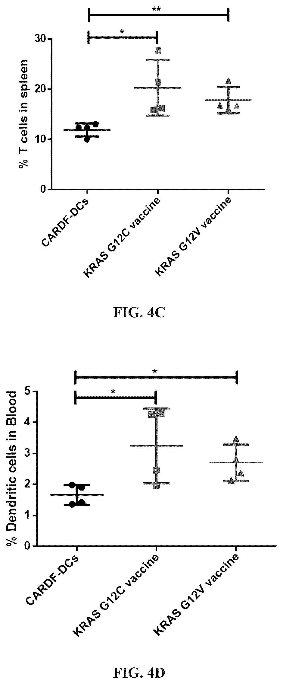 Patent US12097259 Figure 12 – Dendritic cell tumor vaccine and uses thereof