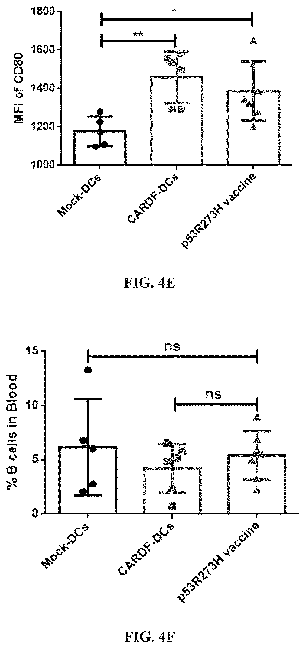 Patent US12097259 Figure 13 – Dendritic cell tumor vaccine and uses thereof