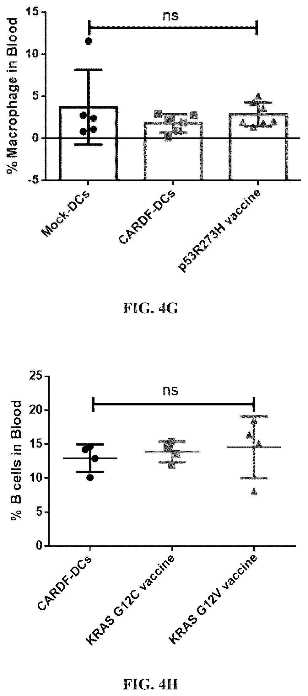 Patent US12097259 Figure 14 – Dendritic cell tumor vaccine and uses thereof