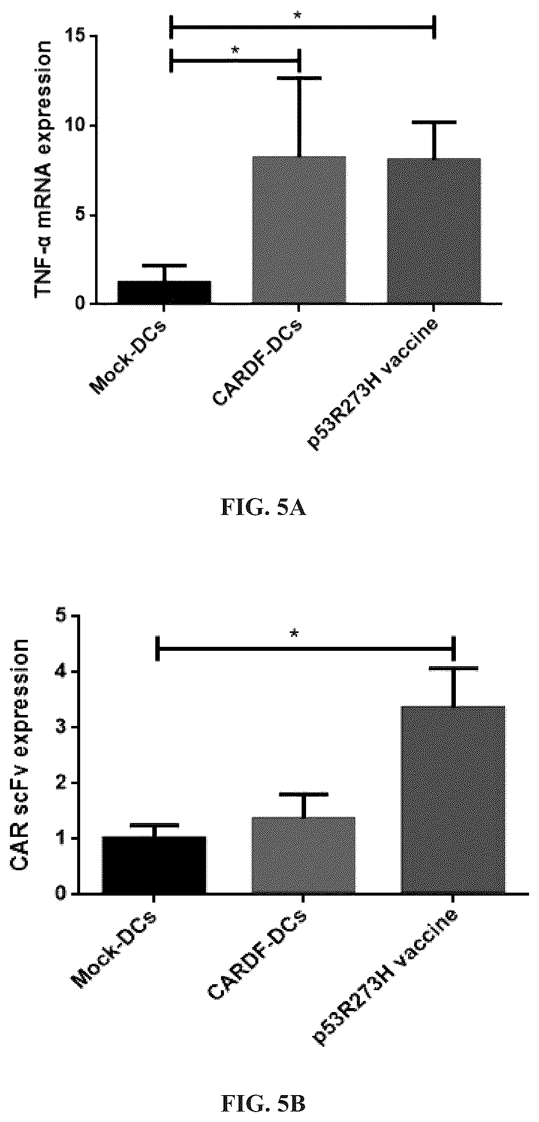 Patent US12097259 Figure 15 – Dendritic cell tumor vaccine and uses thereof