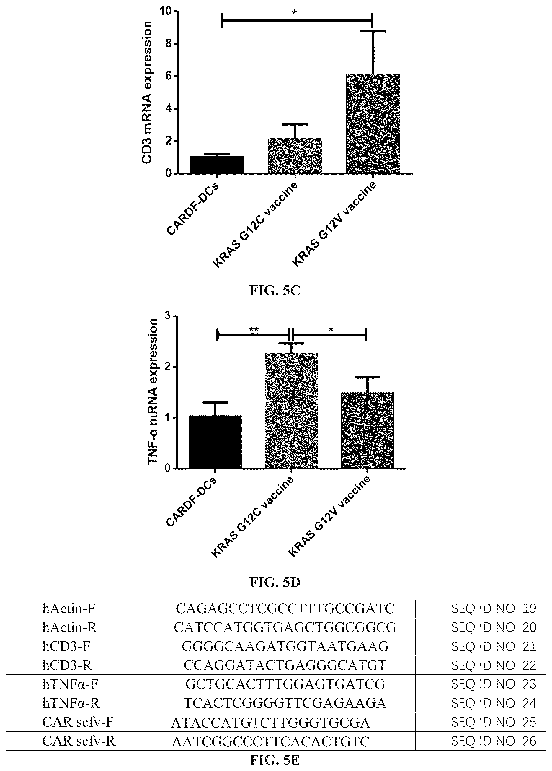 Patent US12097259 Figure 16 – Dendritic cell tumor vaccine and uses thereof