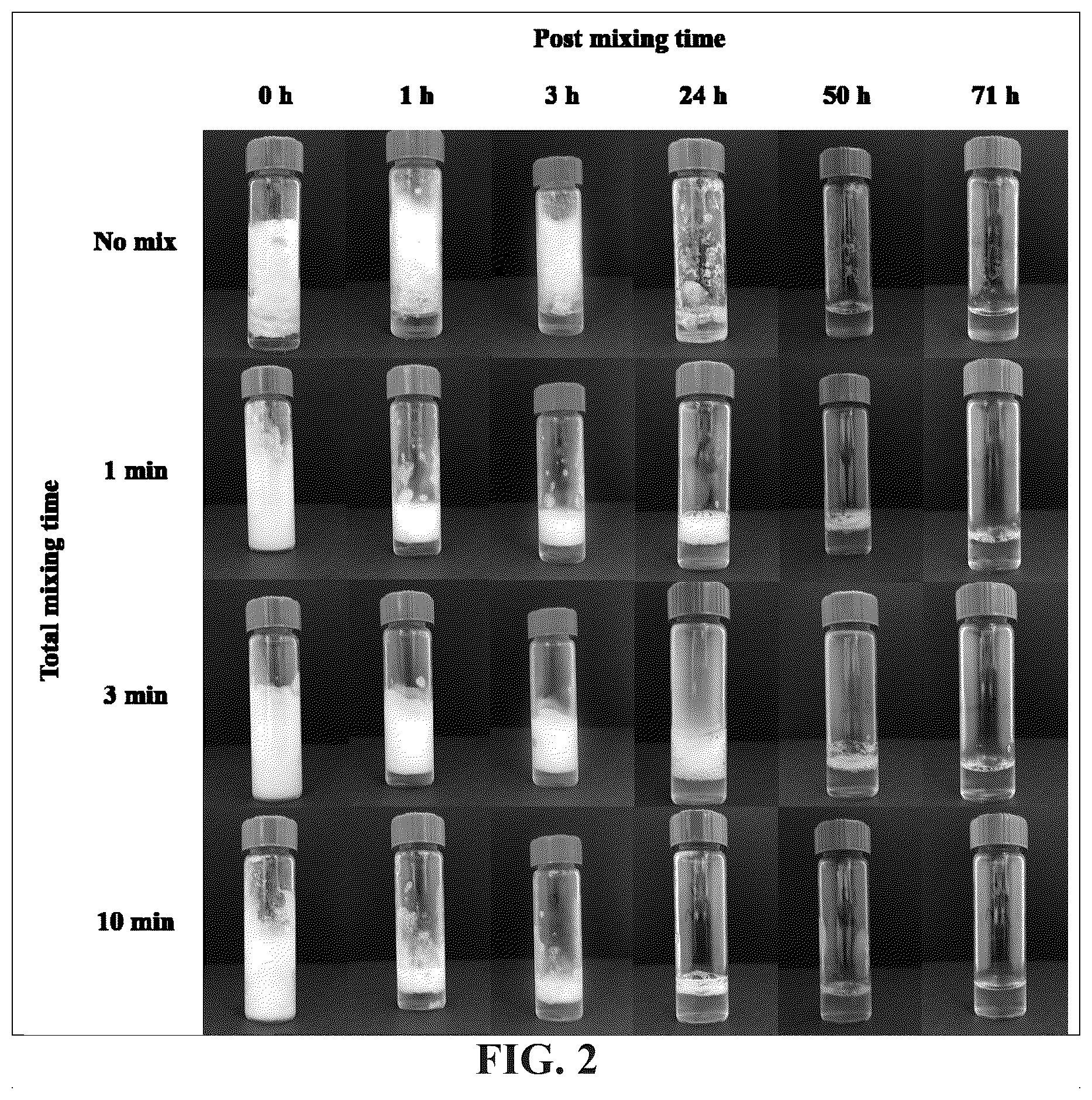 Patent US12097260 Figure 3 – Temperature-responsive degradable hydrogels