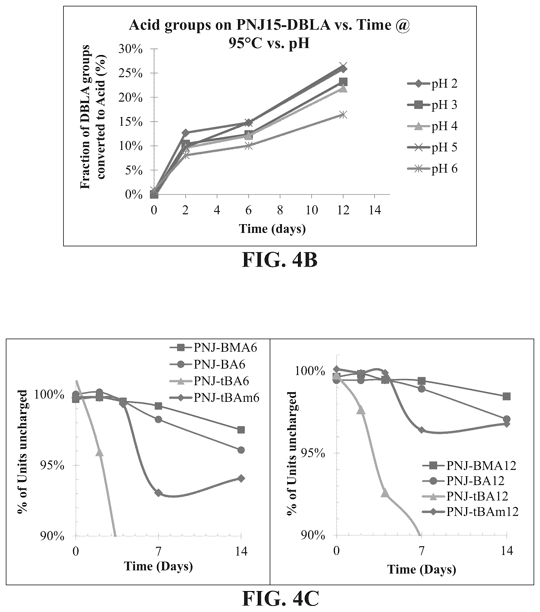 Patent US12097260 Figure 7 – Temperature-responsive degradable hydrogels