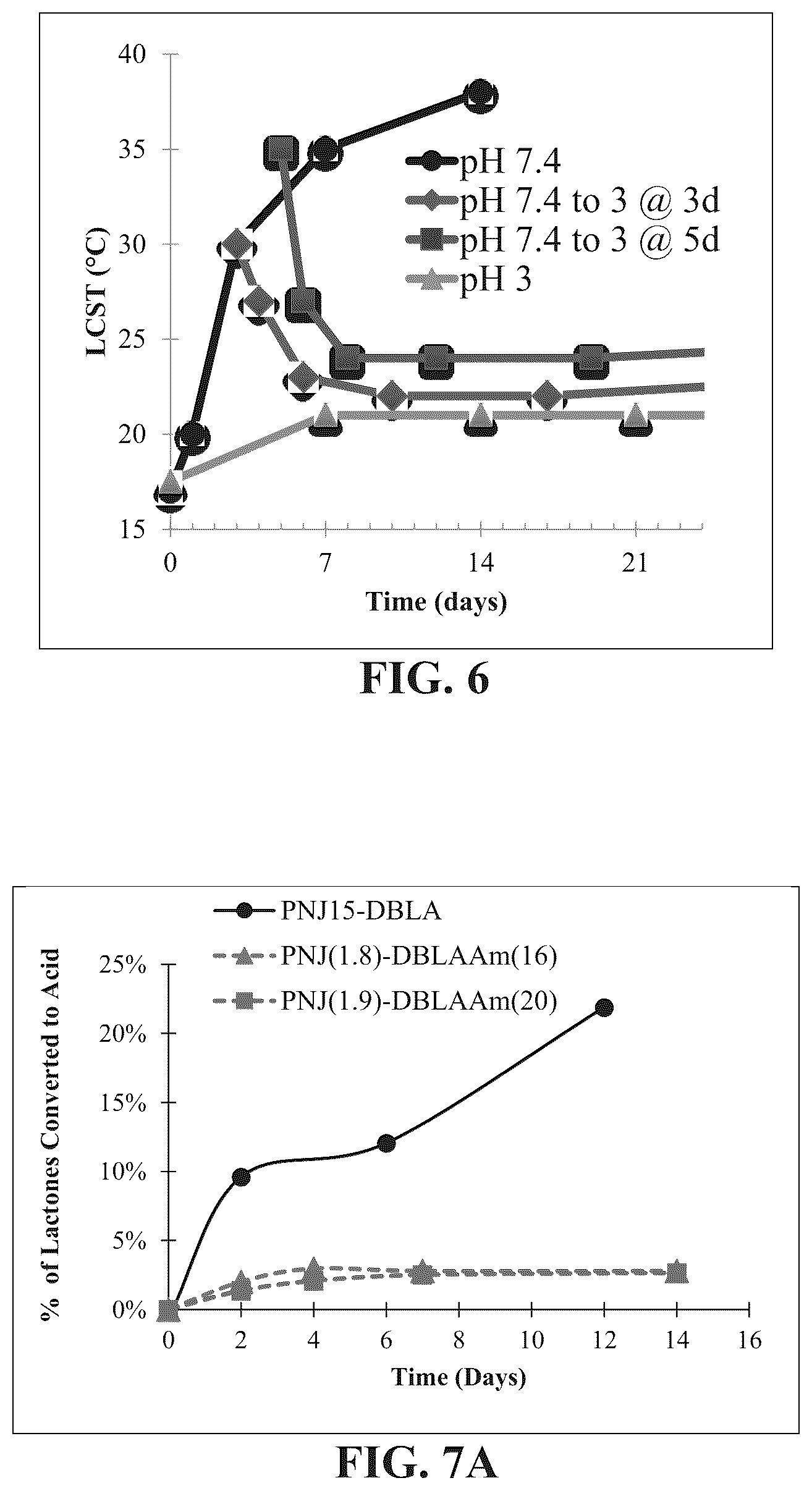 Patent US12097260 Figure 9 – Temperature-responsive degradable hydrogels