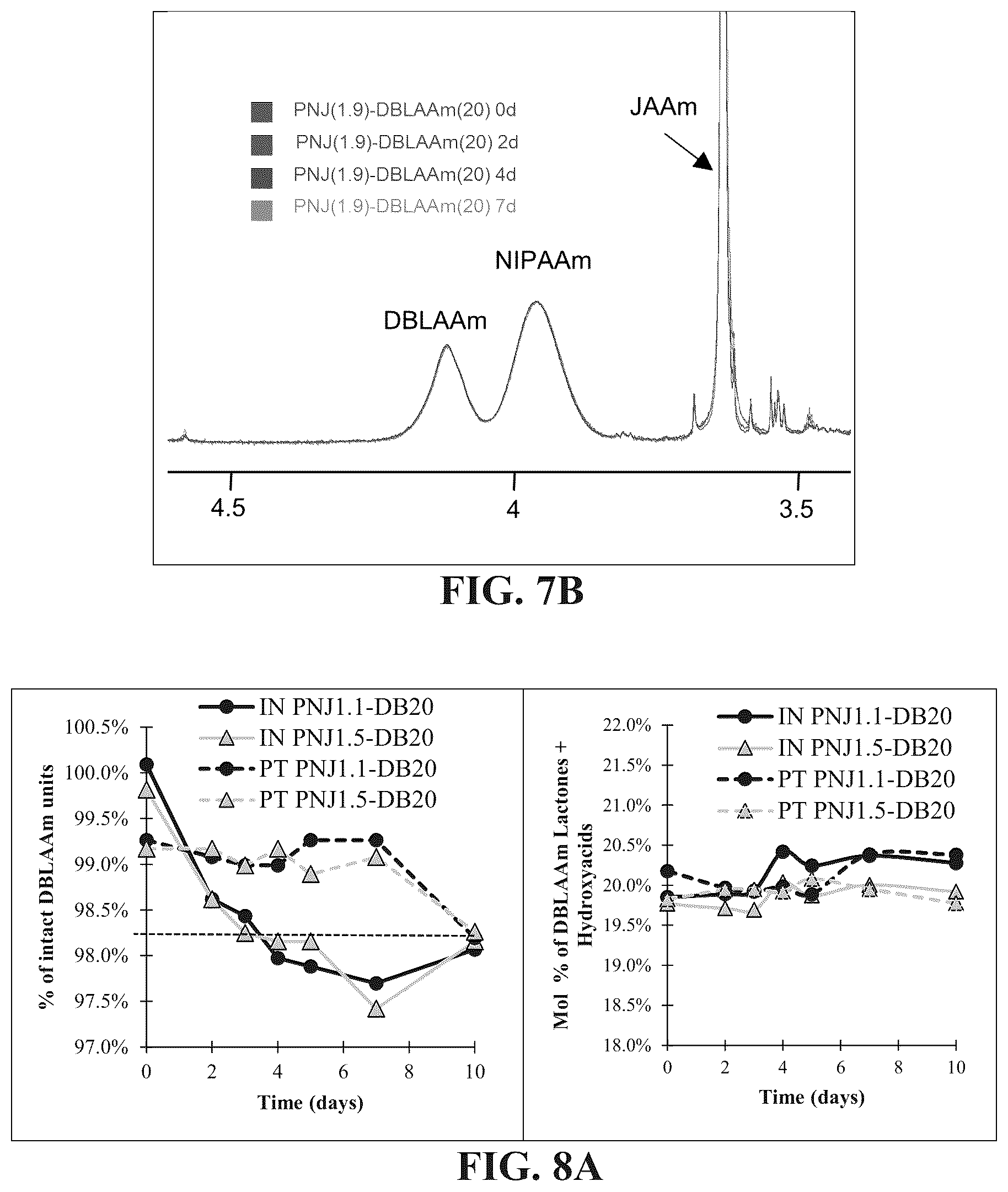 Patent US12097260 Figure 10 – Temperature-responsive degradable hydrogels