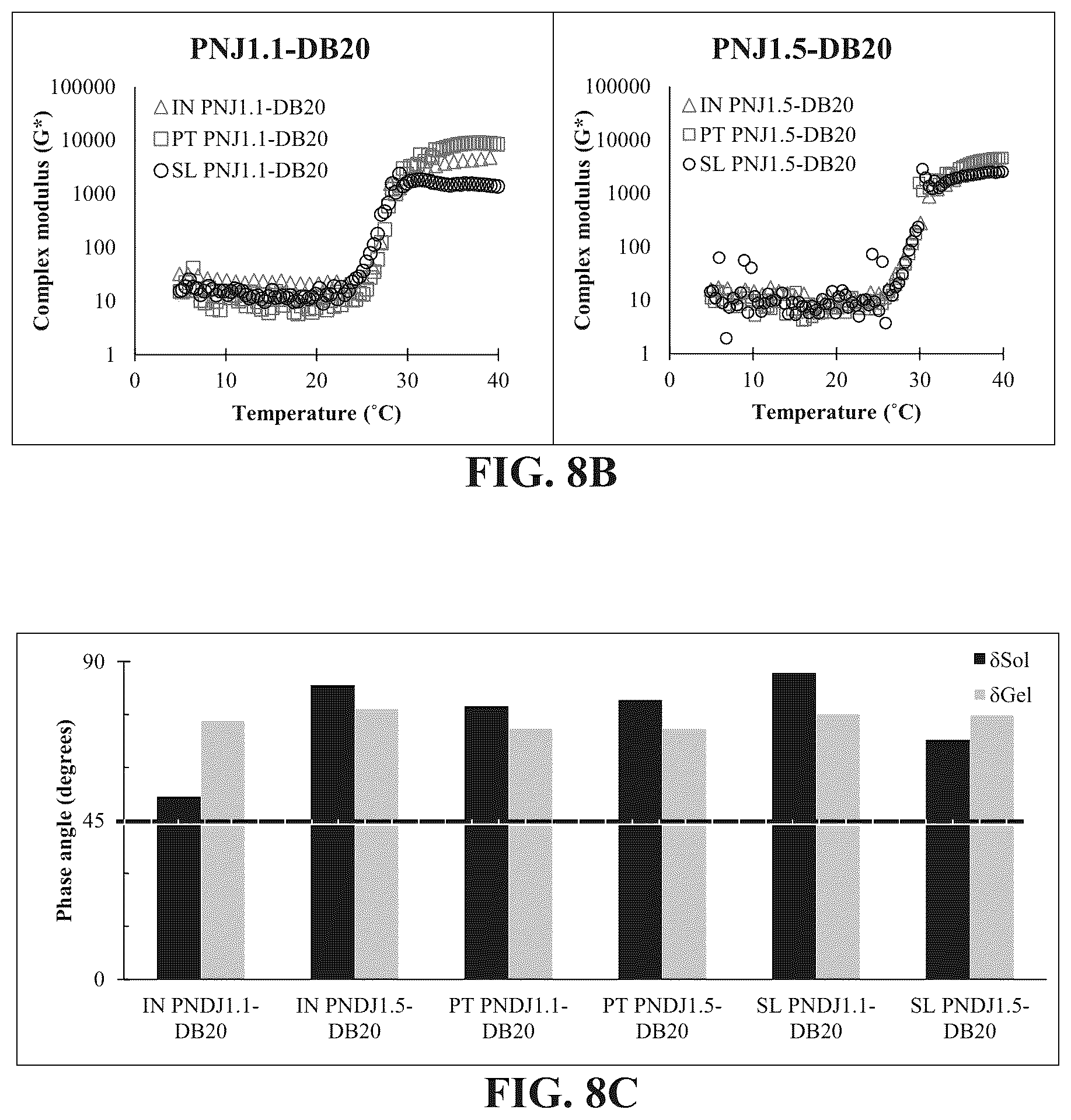 Patent US12097260 Figure 11 – Temperature-responsive degradable hydrogels