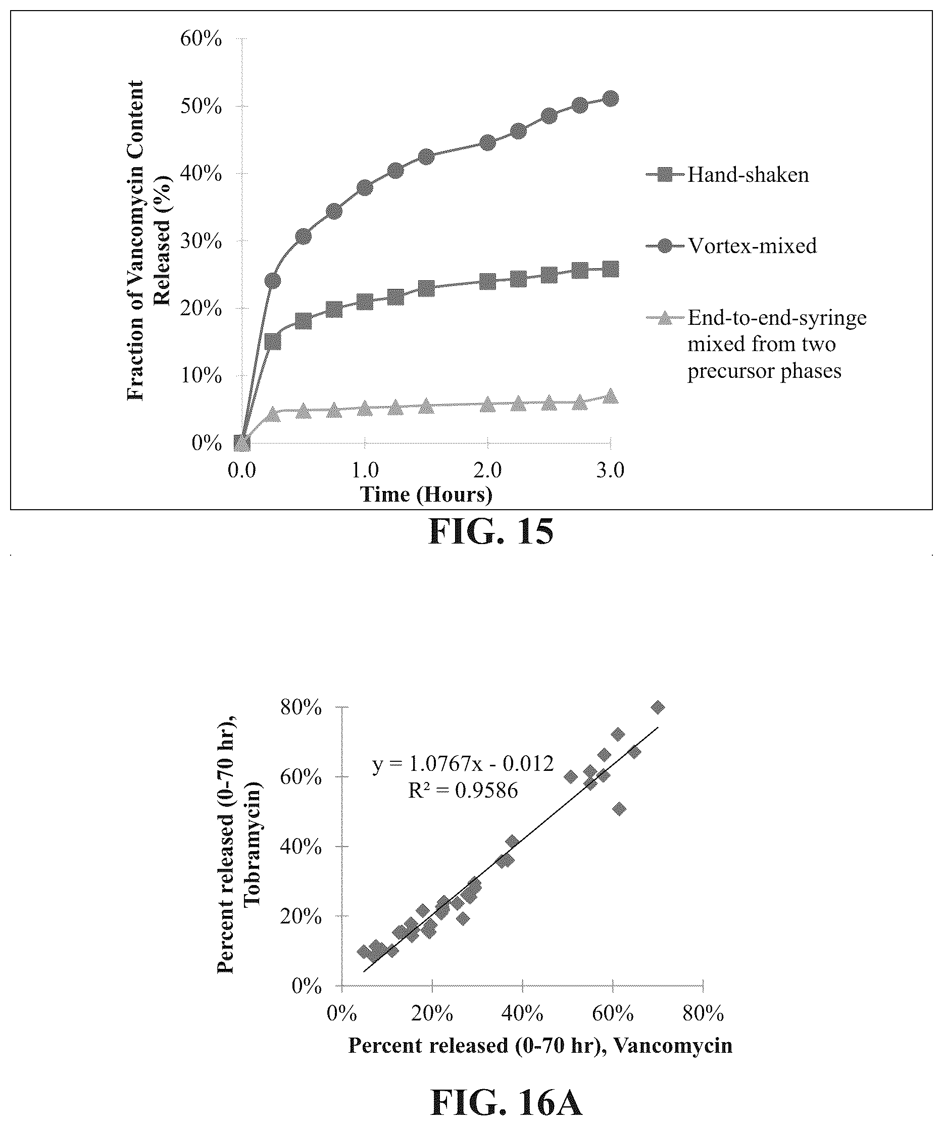 Patent US12097260 Figure 19 – Temperature-responsive degradable hydrogels
