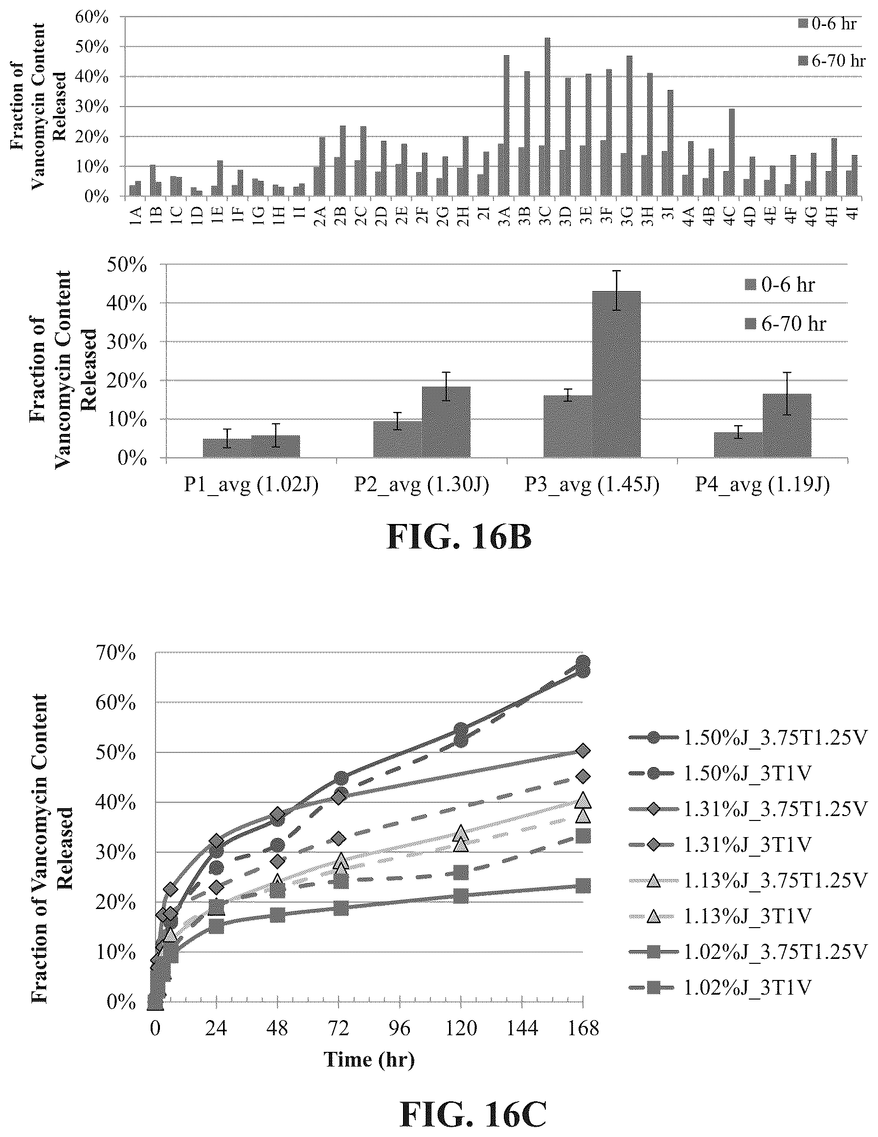 Patent US12097260 Figure 20 – Temperature-responsive degradable hydrogels