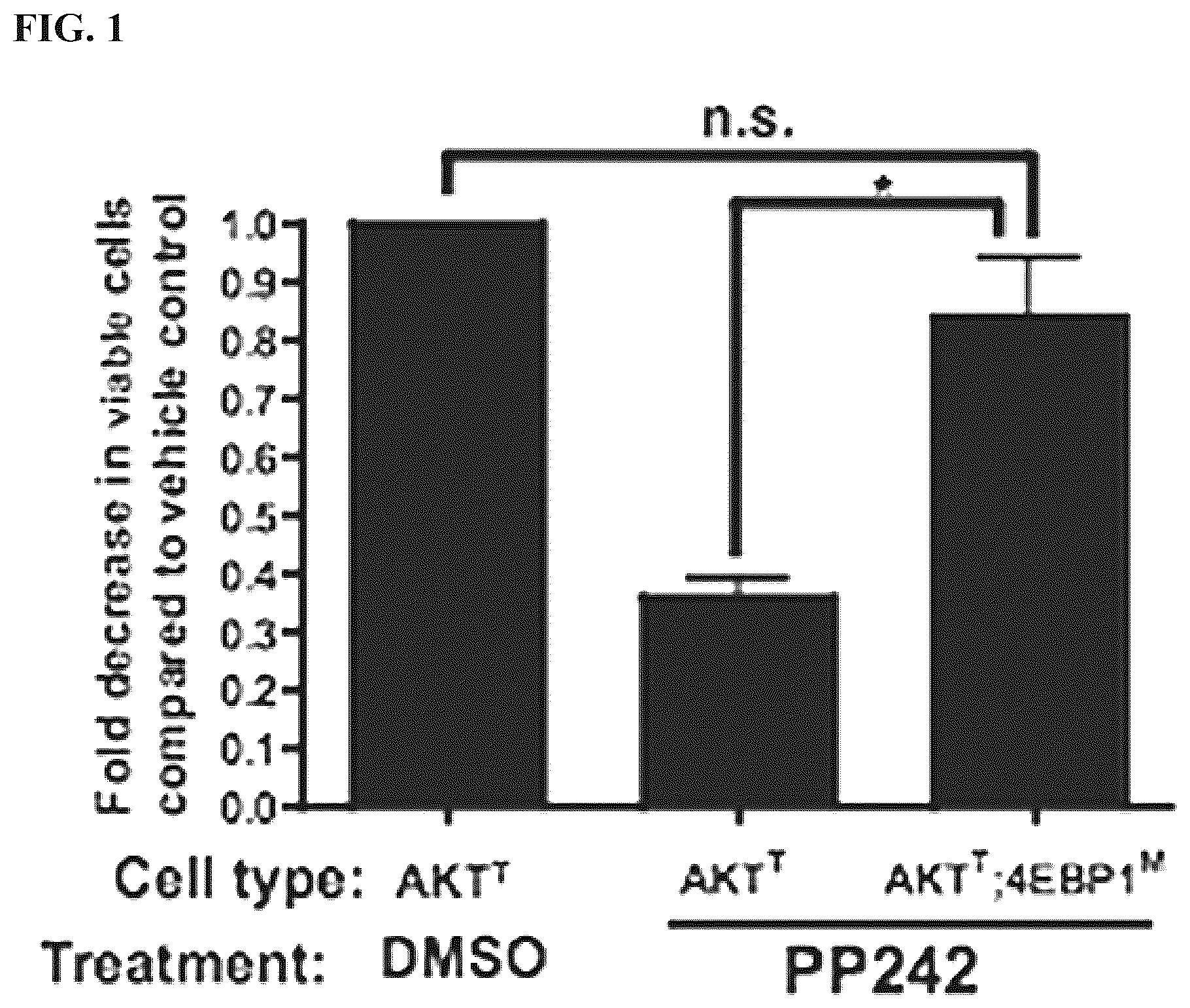 Patent US12097262 Figure 1 – mTORC1 inhibitors