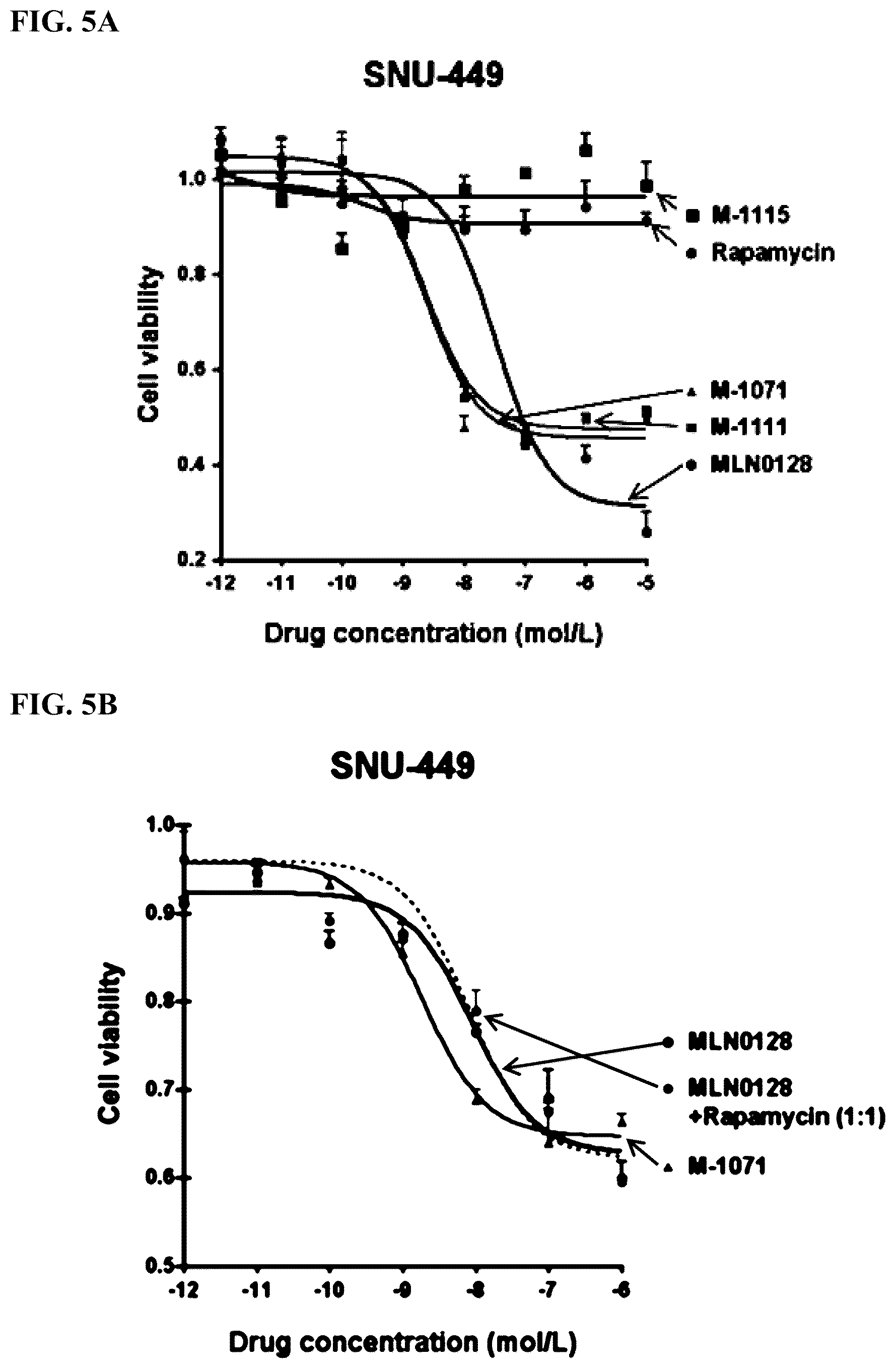 Patent US12097262 Figure 5 – mTORC1 inhibitors