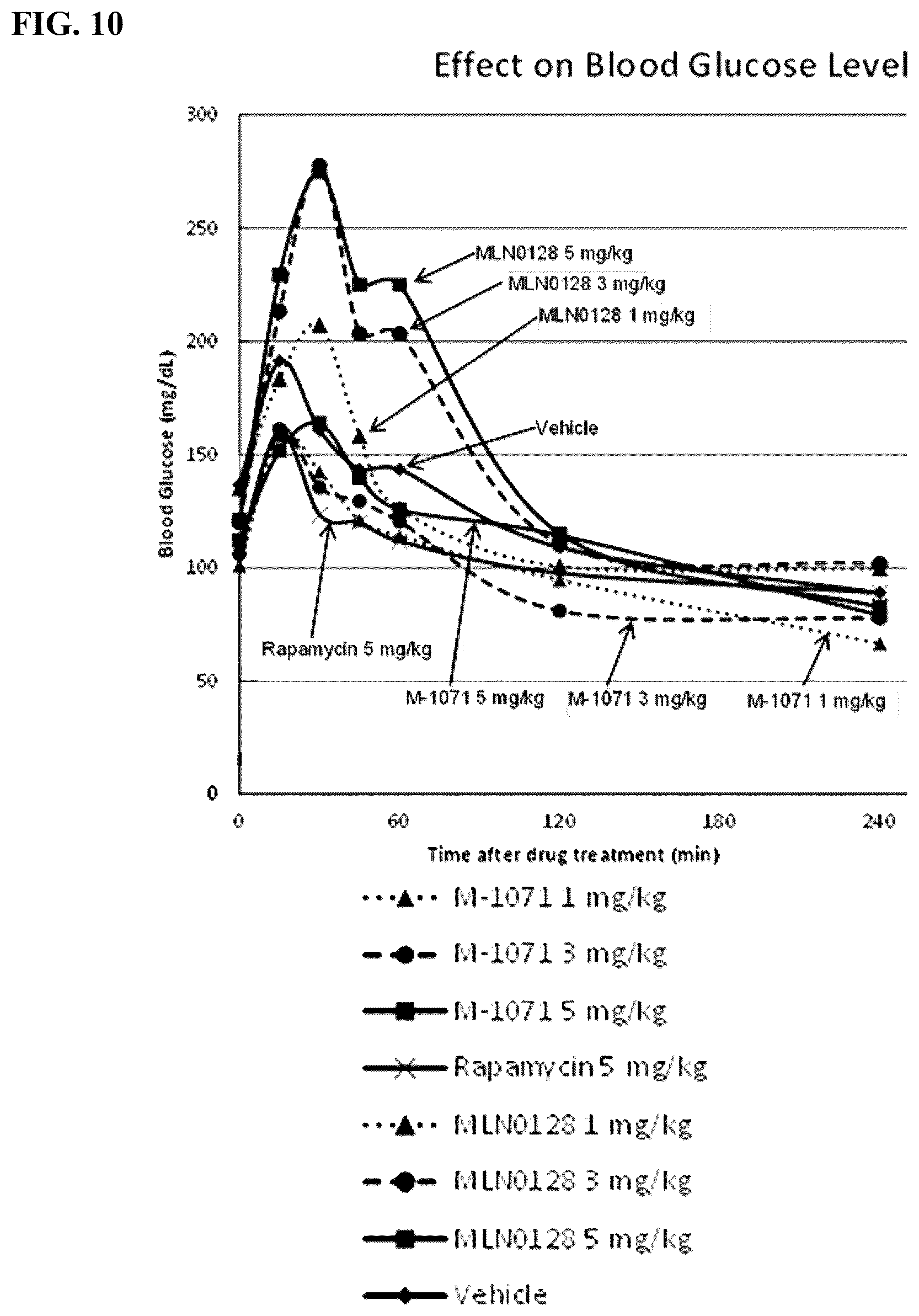 Patent US12097262 Figure 10 – mTORC1 inhibitors