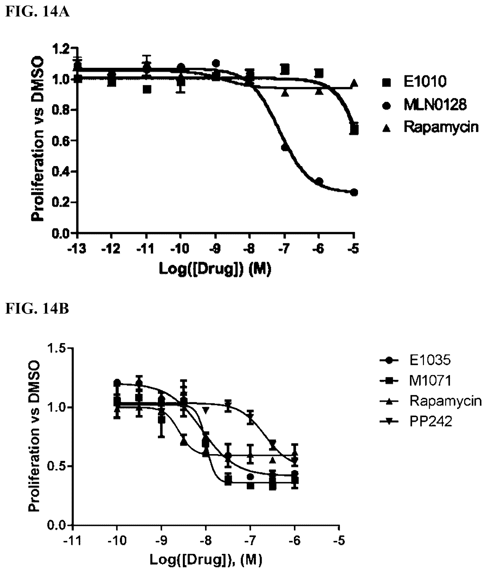 Patent US12097262 Figure 14 – mTORC1 inhibitors