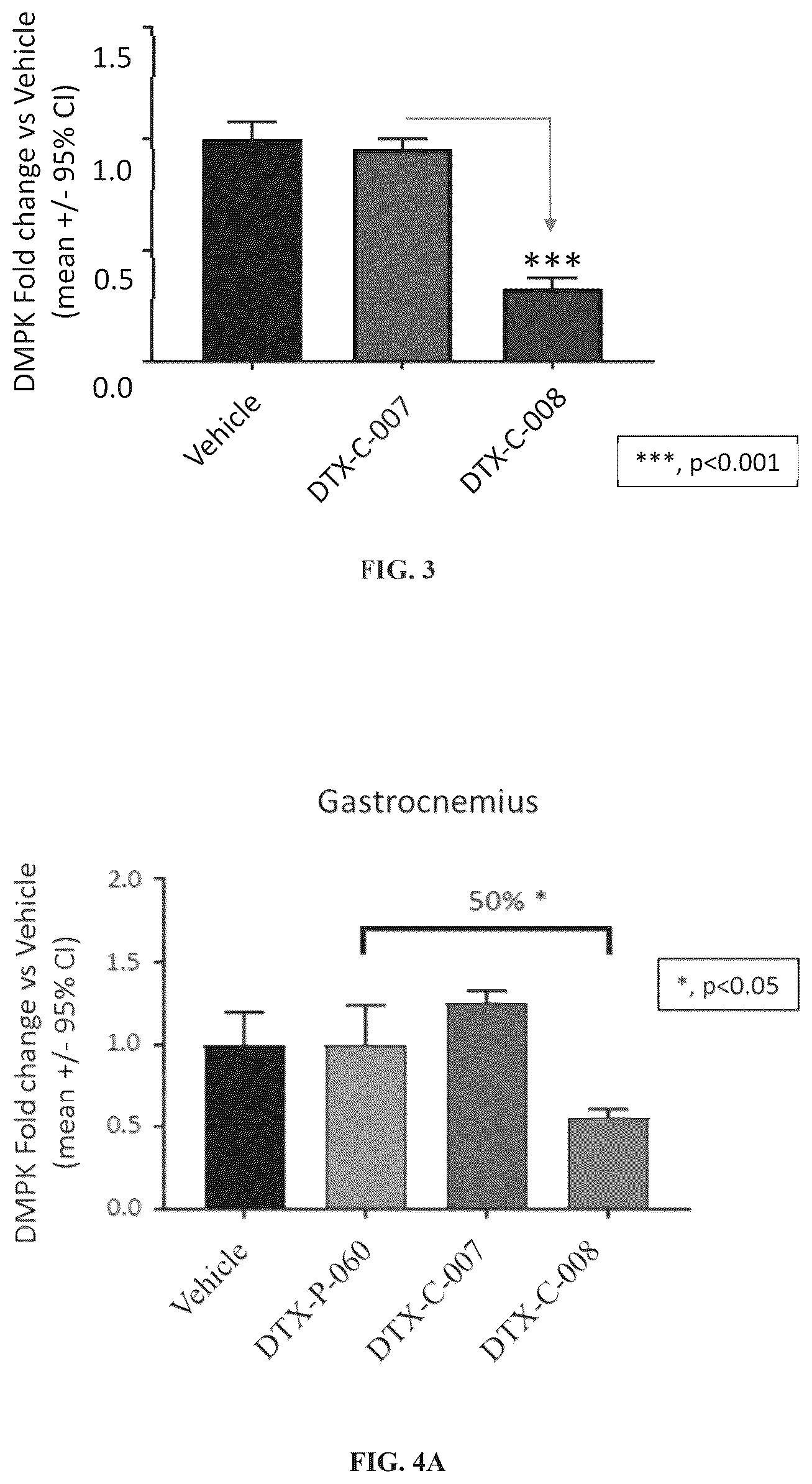Patent US12097263 Figure 3 – Muscle targeting complexes and uses thereof for treating myotonic dystrophy
