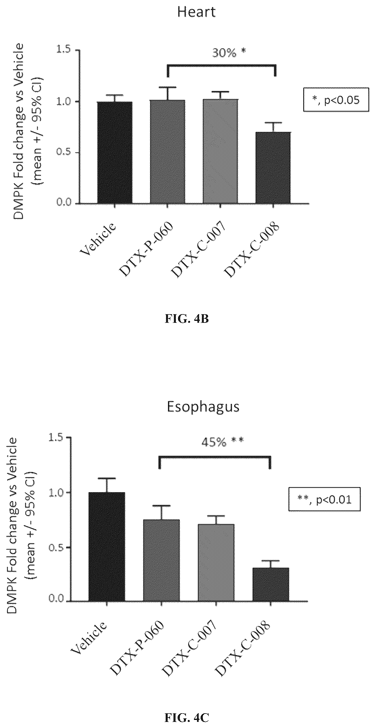 Patent US12097263 Figure 4 – Muscle targeting complexes and uses thereof for treating myotonic dystrophy
