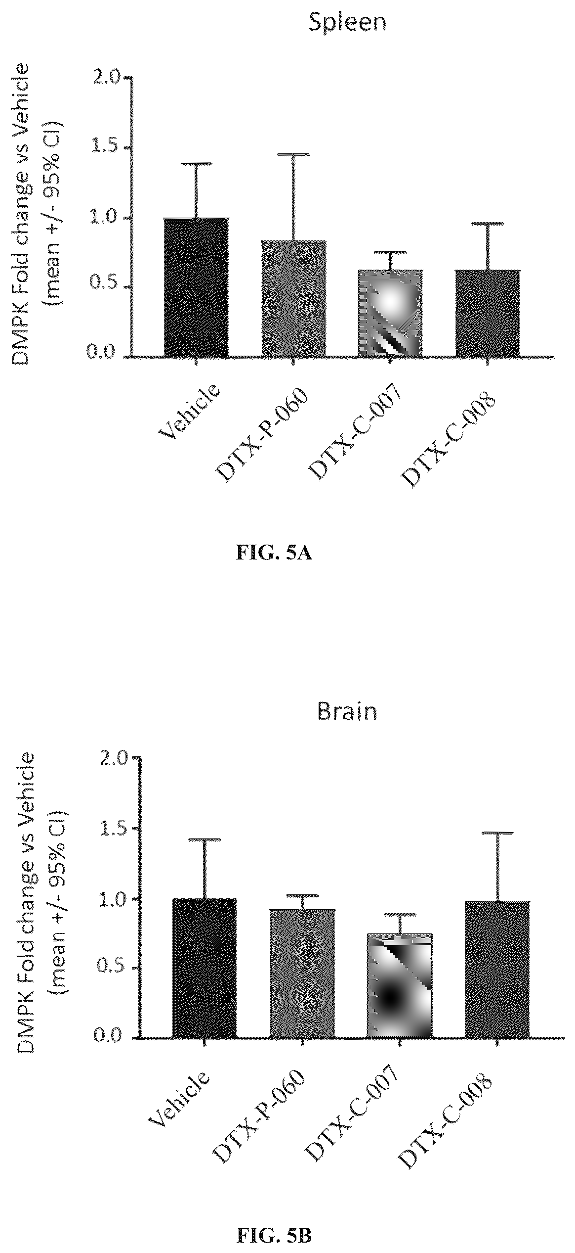 Patent US12097263 Figure 6 – Muscle targeting complexes and uses thereof for treating myotonic dystrophy