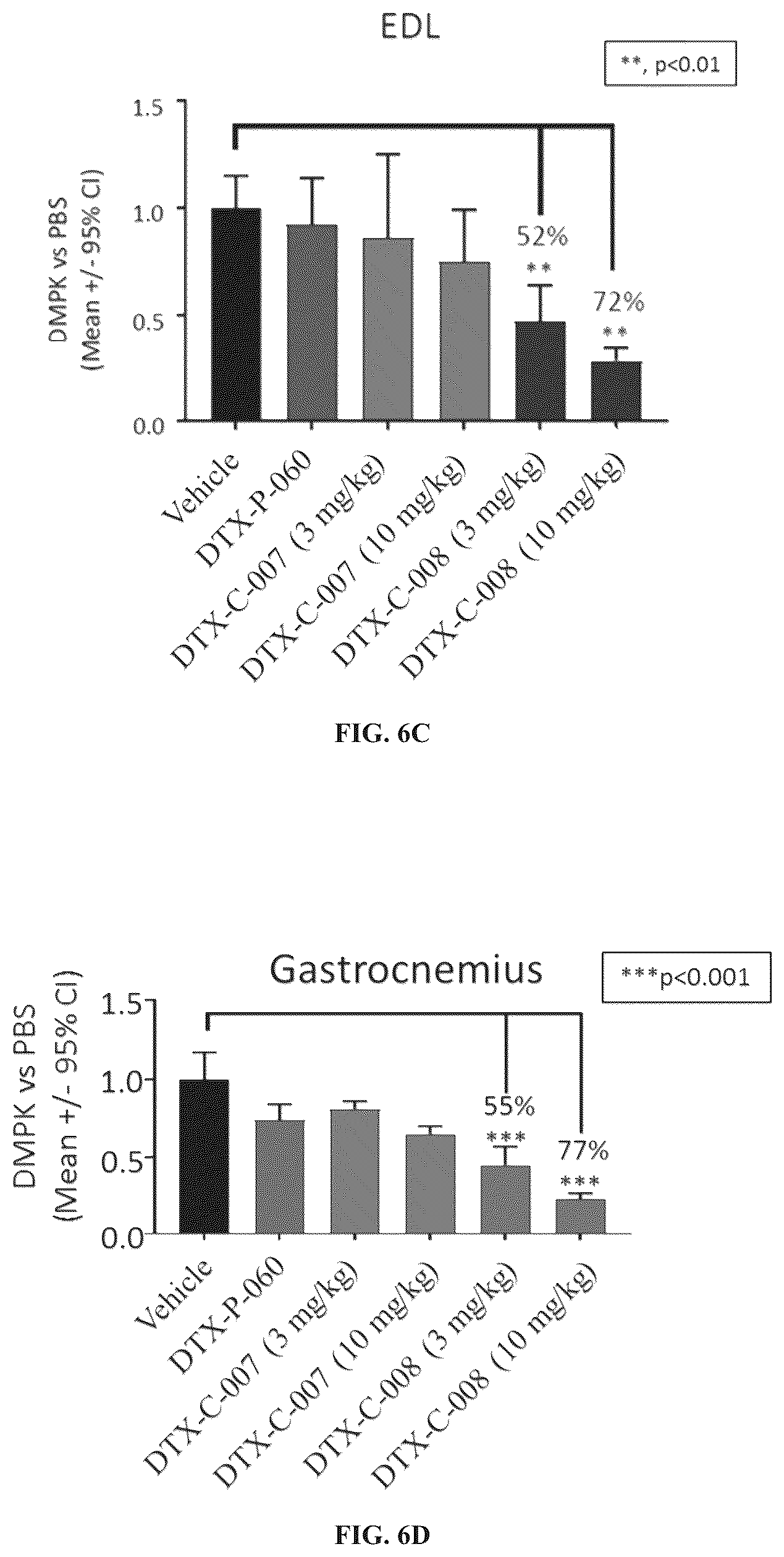 Patent US12097263 Figure 8 – Muscle targeting complexes and uses thereof for treating myotonic dystrophy