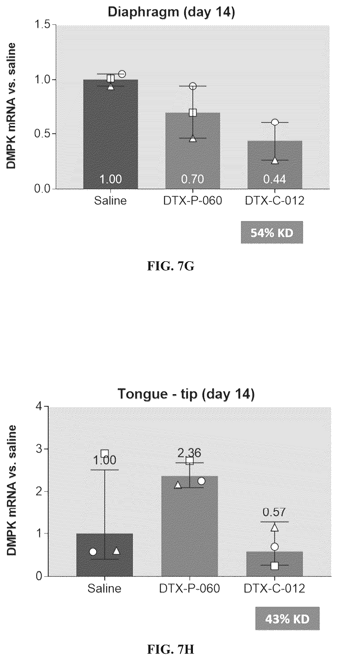 Patent US12097263 Figure 13 – Muscle targeting complexes and uses thereof for treating myotonic dystrophy