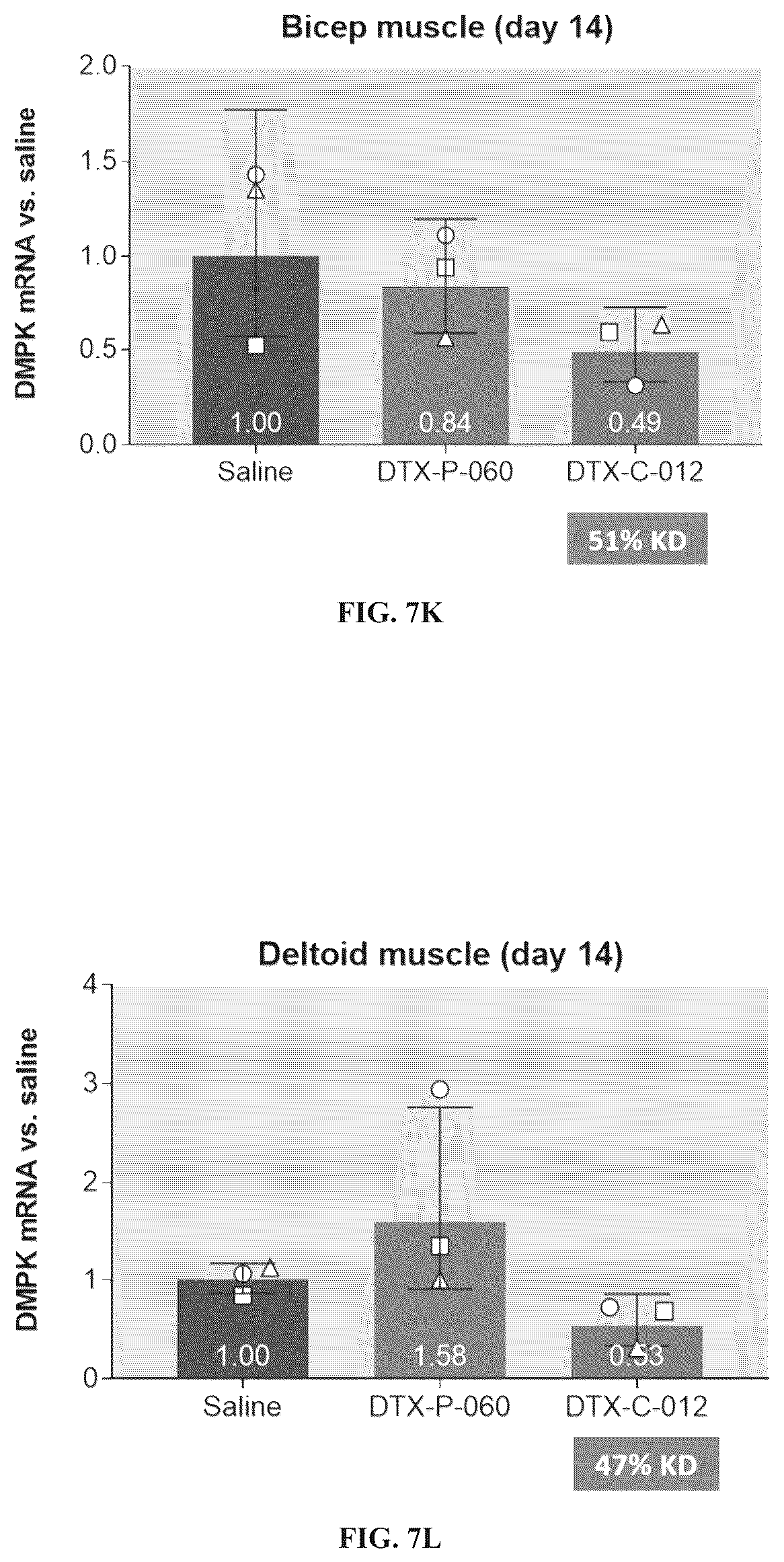 Patent US12097263 Figure 15 – Muscle targeting complexes and uses thereof for treating myotonic dystrophy