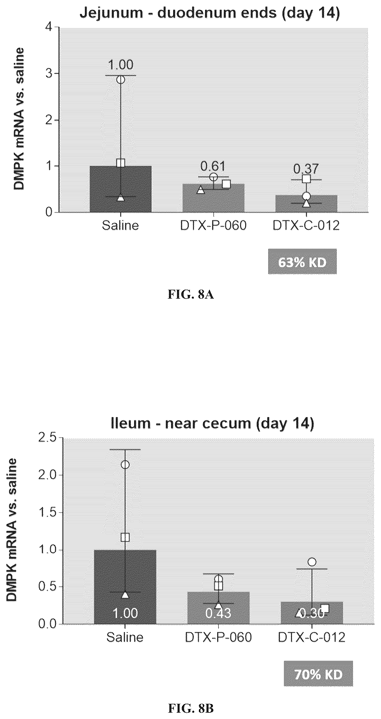 Patent US12097263 Figure 16 – Muscle targeting complexes and uses thereof for treating myotonic dystrophy