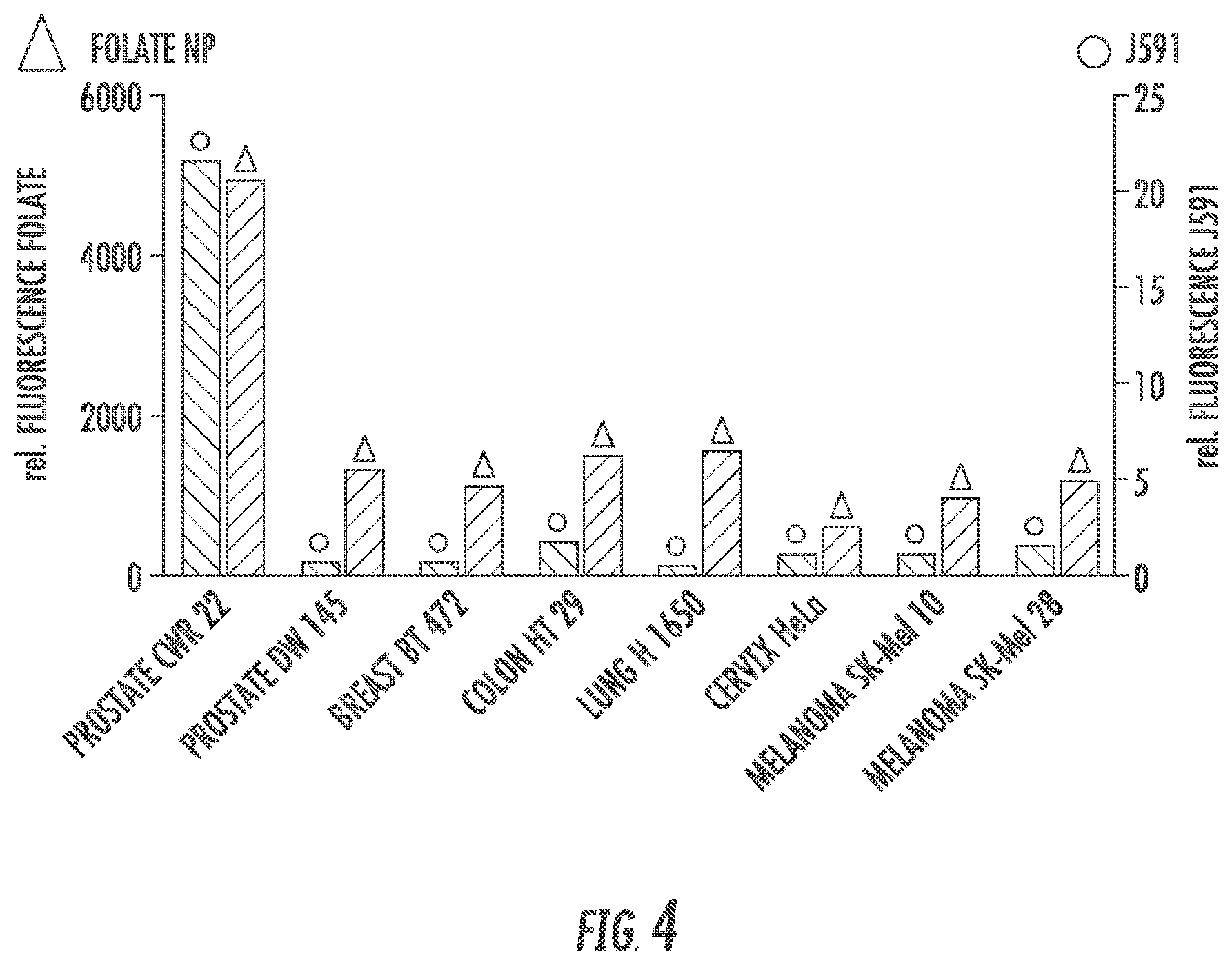Patent US12097264 Figure 4 – Methods and compositions for theranostic nanoparticles