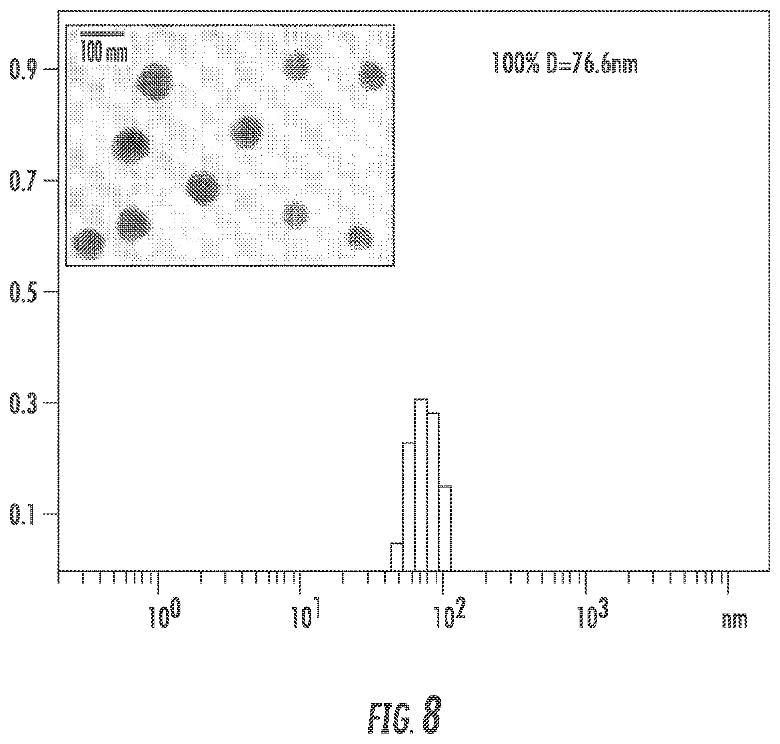 Patent US12097264 Figure 7 – Methods and compositions for theranostic nanoparticles