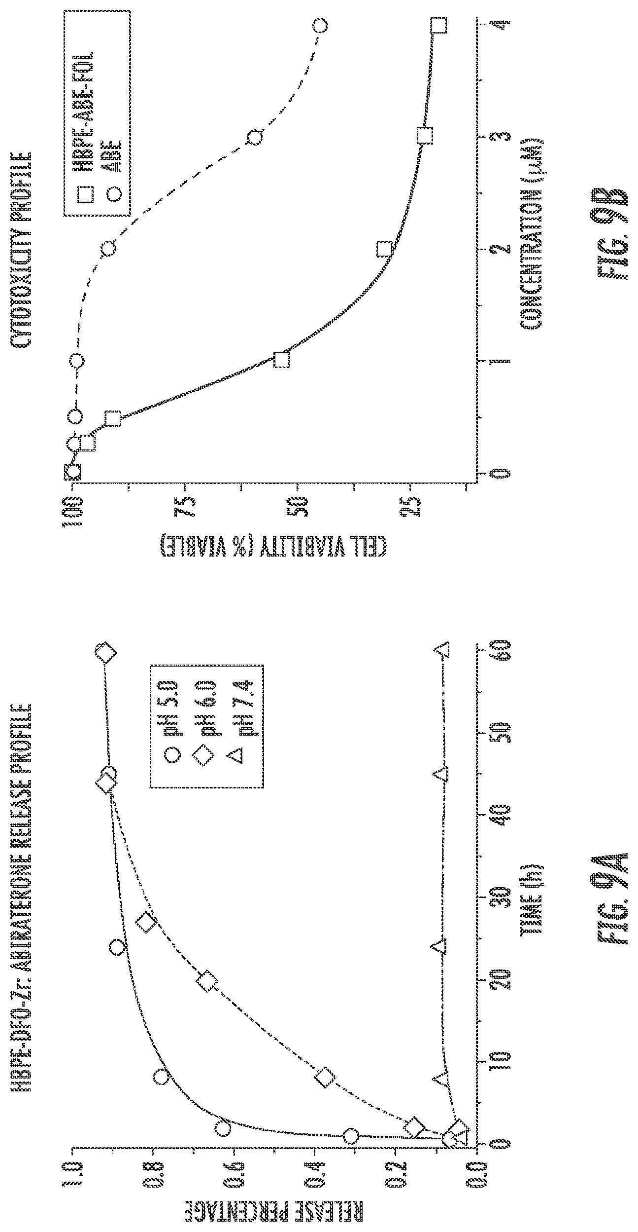 Patent US12097264 Figure 8 – Methods and compositions for theranostic nanoparticles