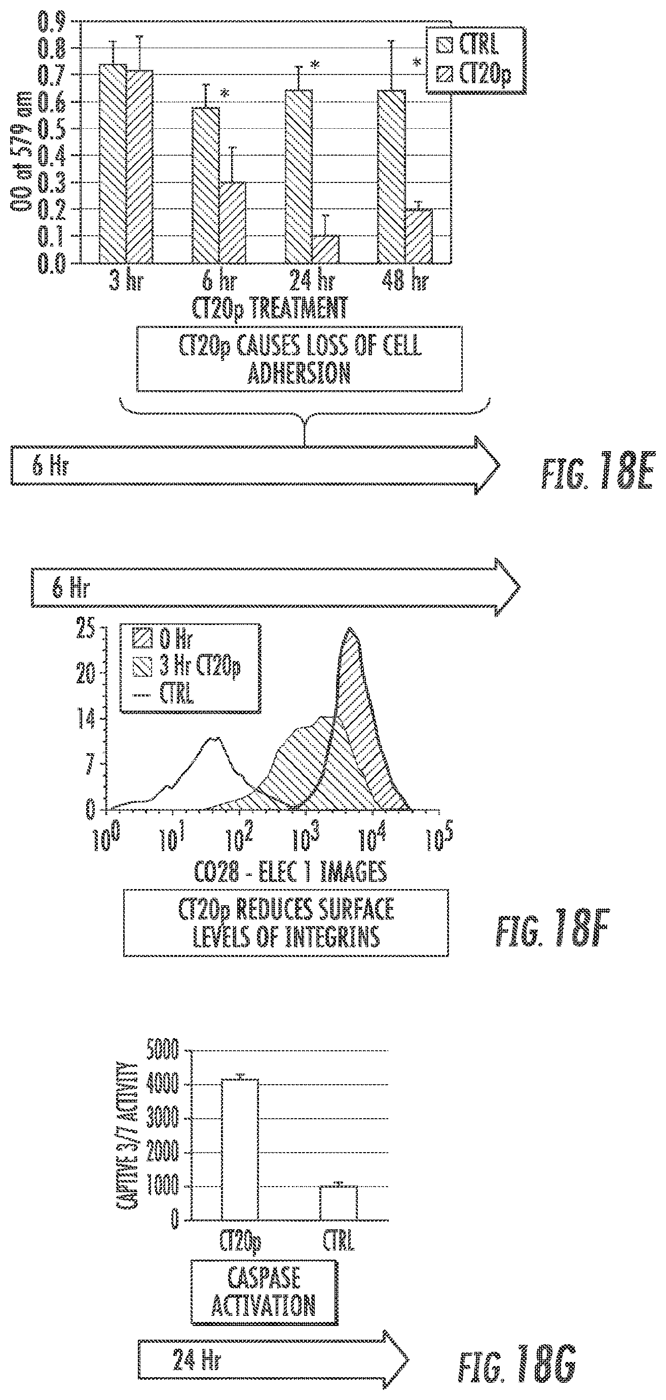 Patent US12097264 Figure 18 – Methods and compositions for theranostic nanoparticles